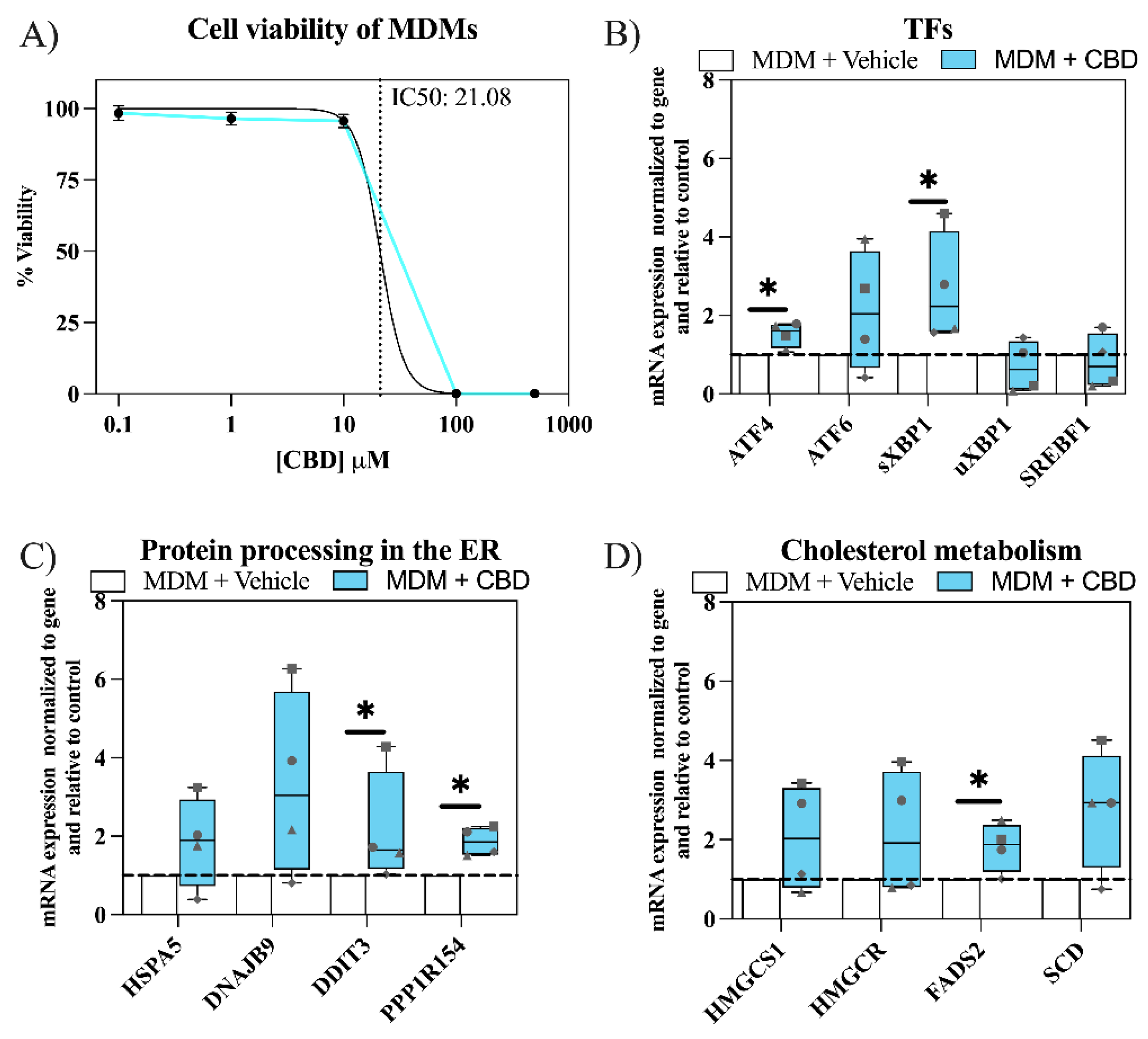 Preprints 231355 g005