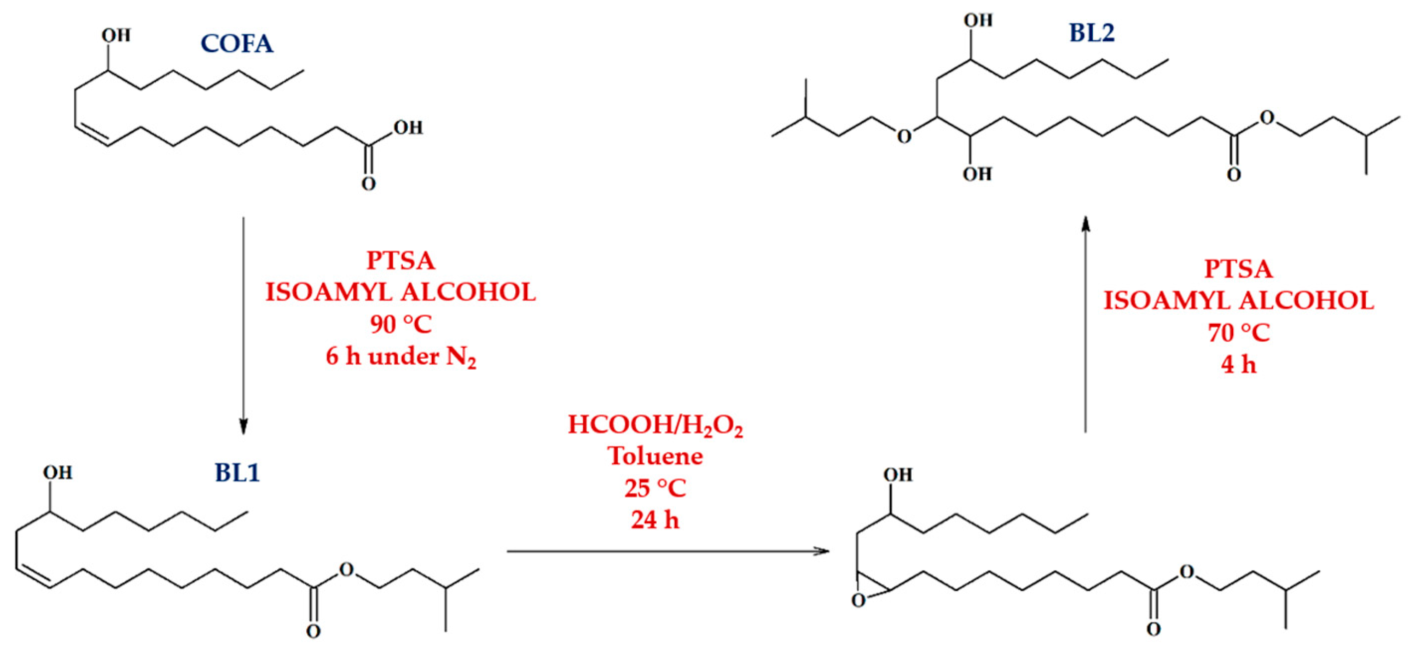 Preprints 85017 g001