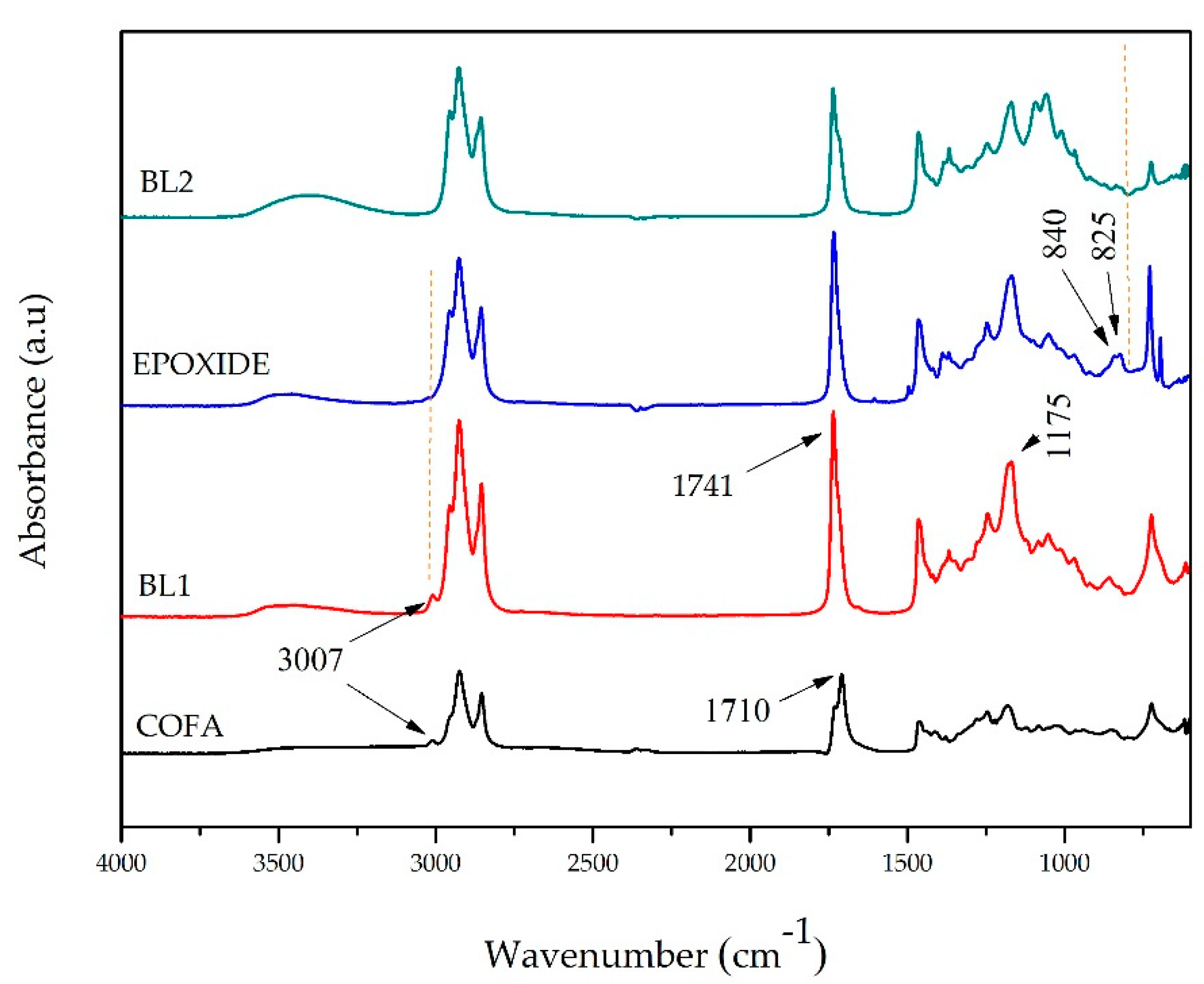 Preprints 85017 g003