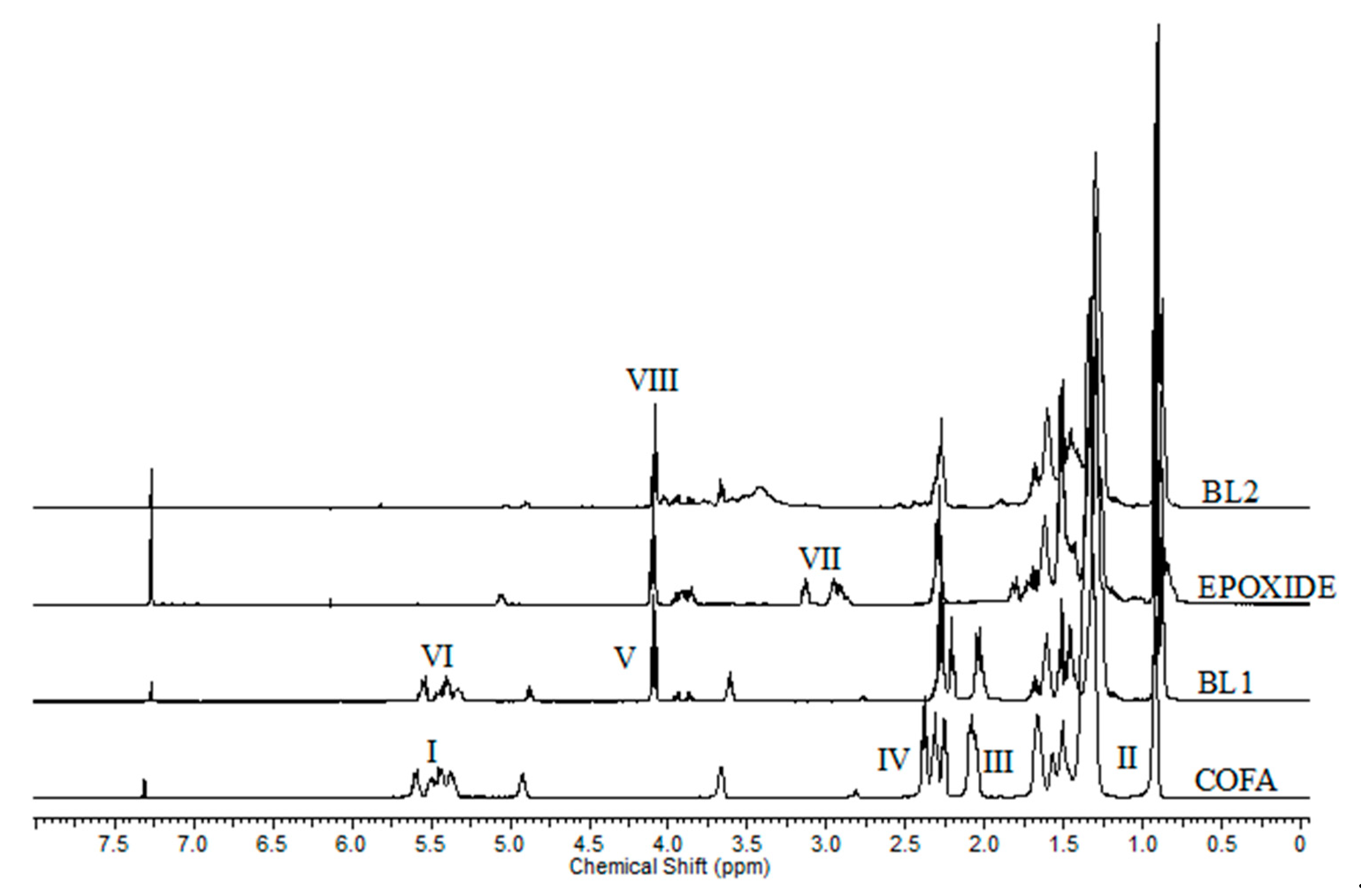 Preprints 85017 g004