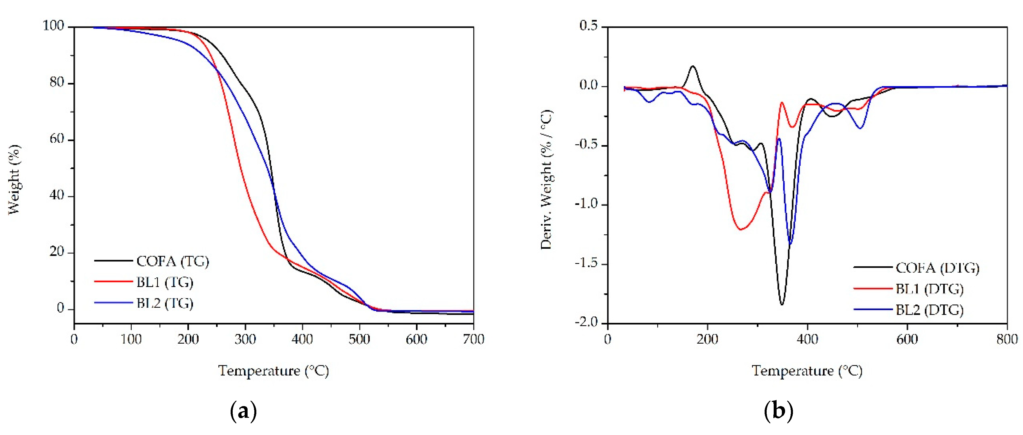 Preprints 85017 g006