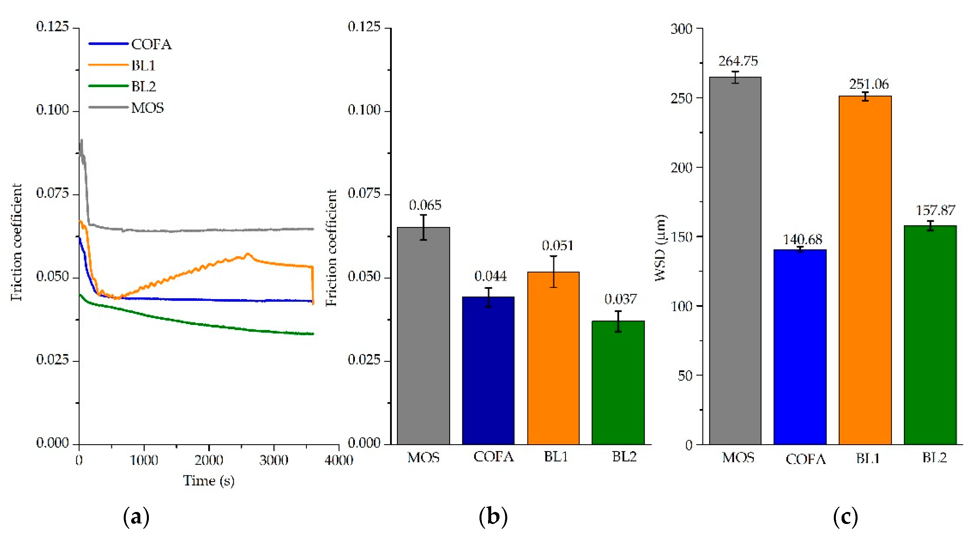 Preprints 85017 g007