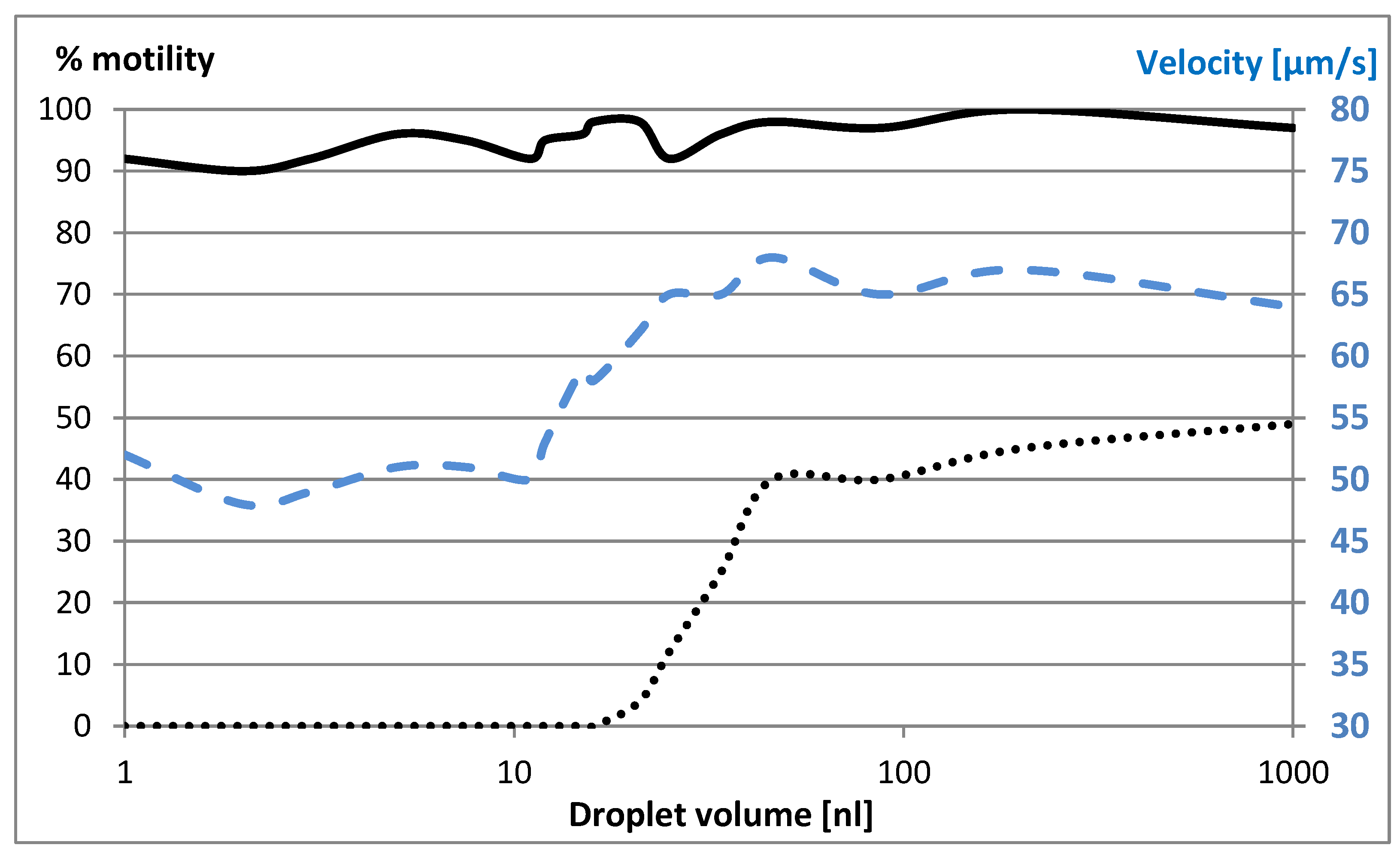 Preprints 162105 g001