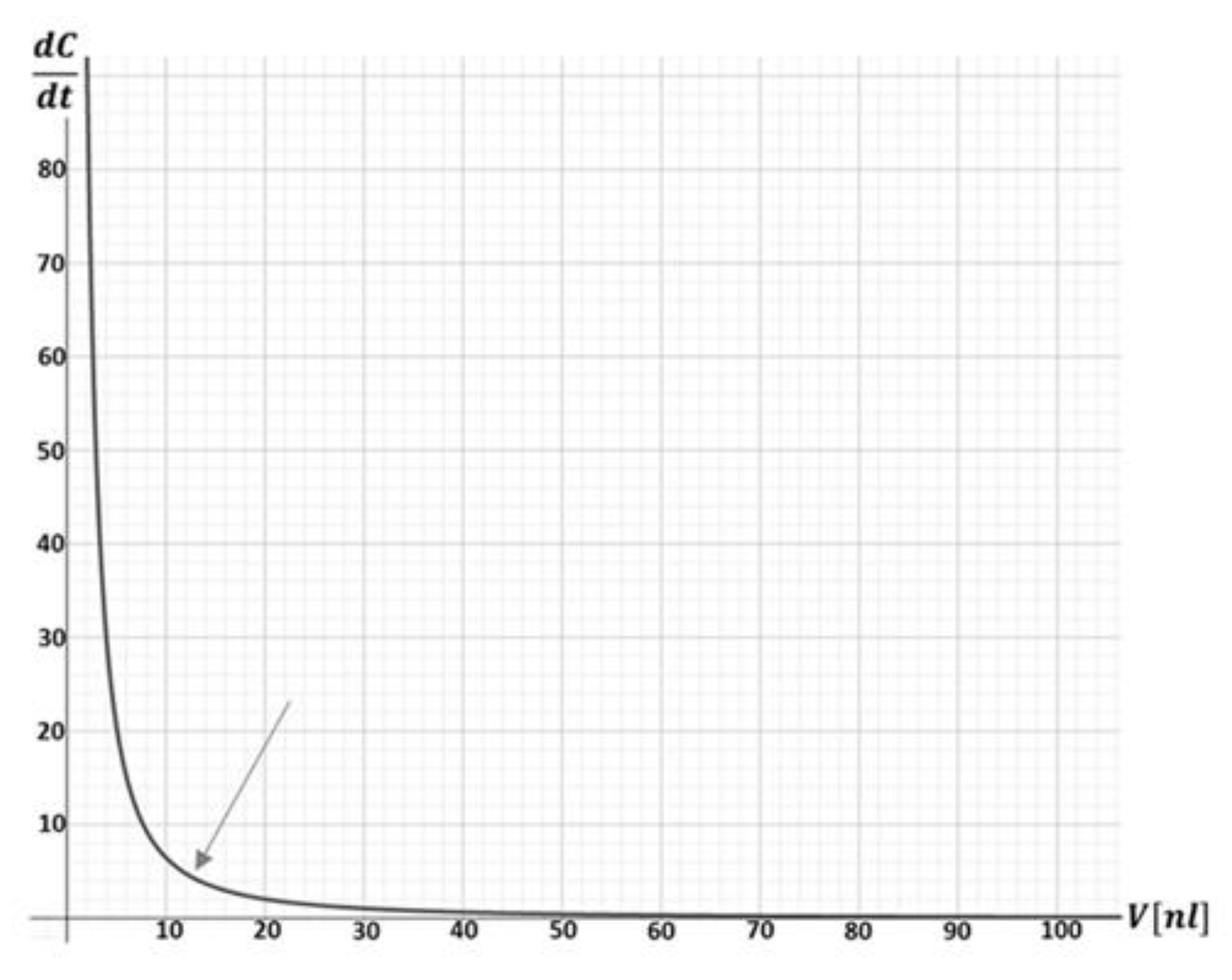 Preprints 162105 g002