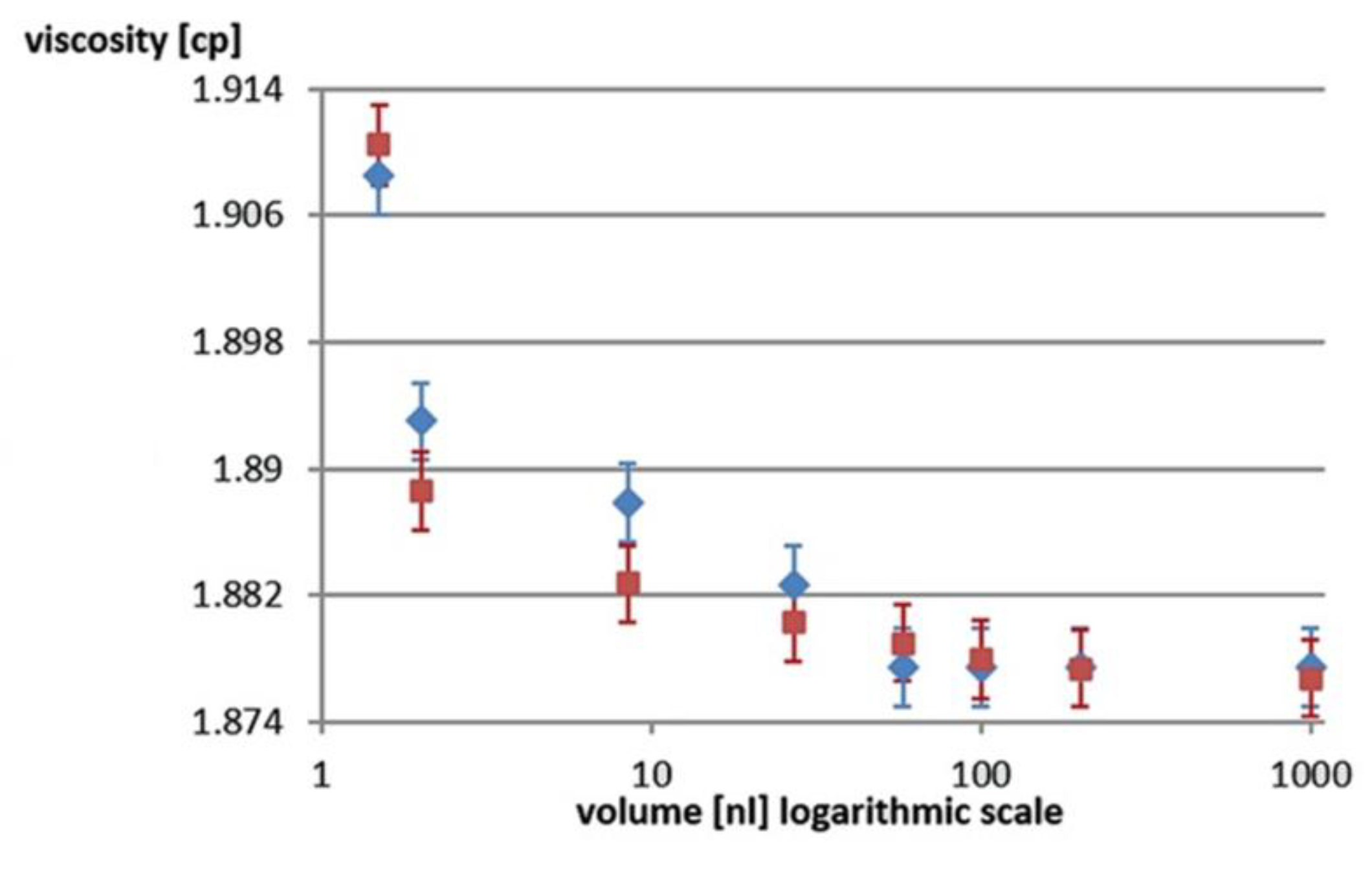 Preprints 162105 g003