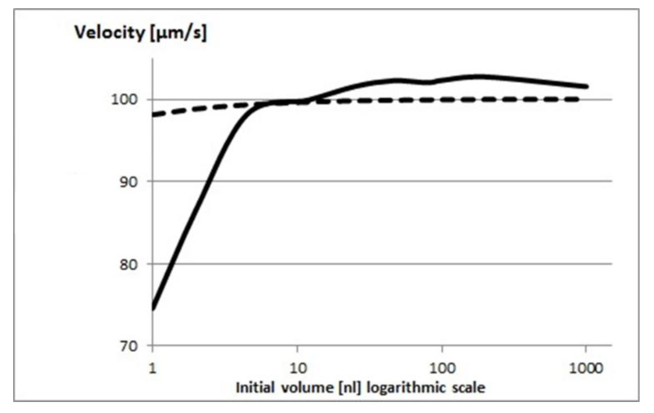 Preprints 162105 g004
