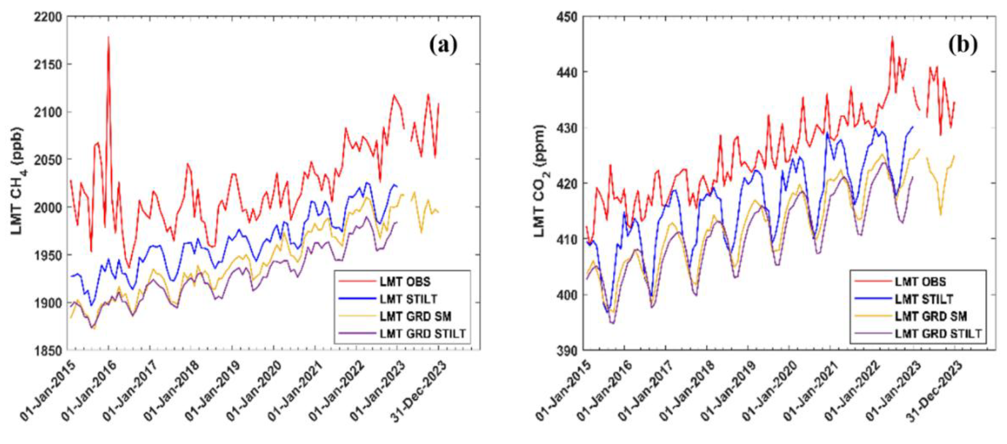 Preprints 184131 g002