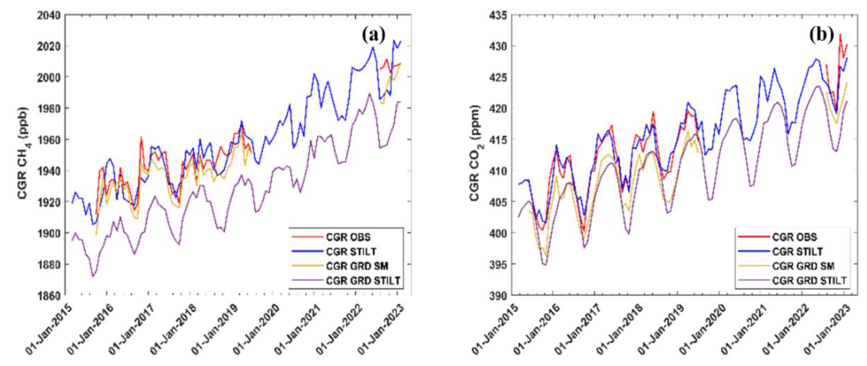 Preprints 184131 g003