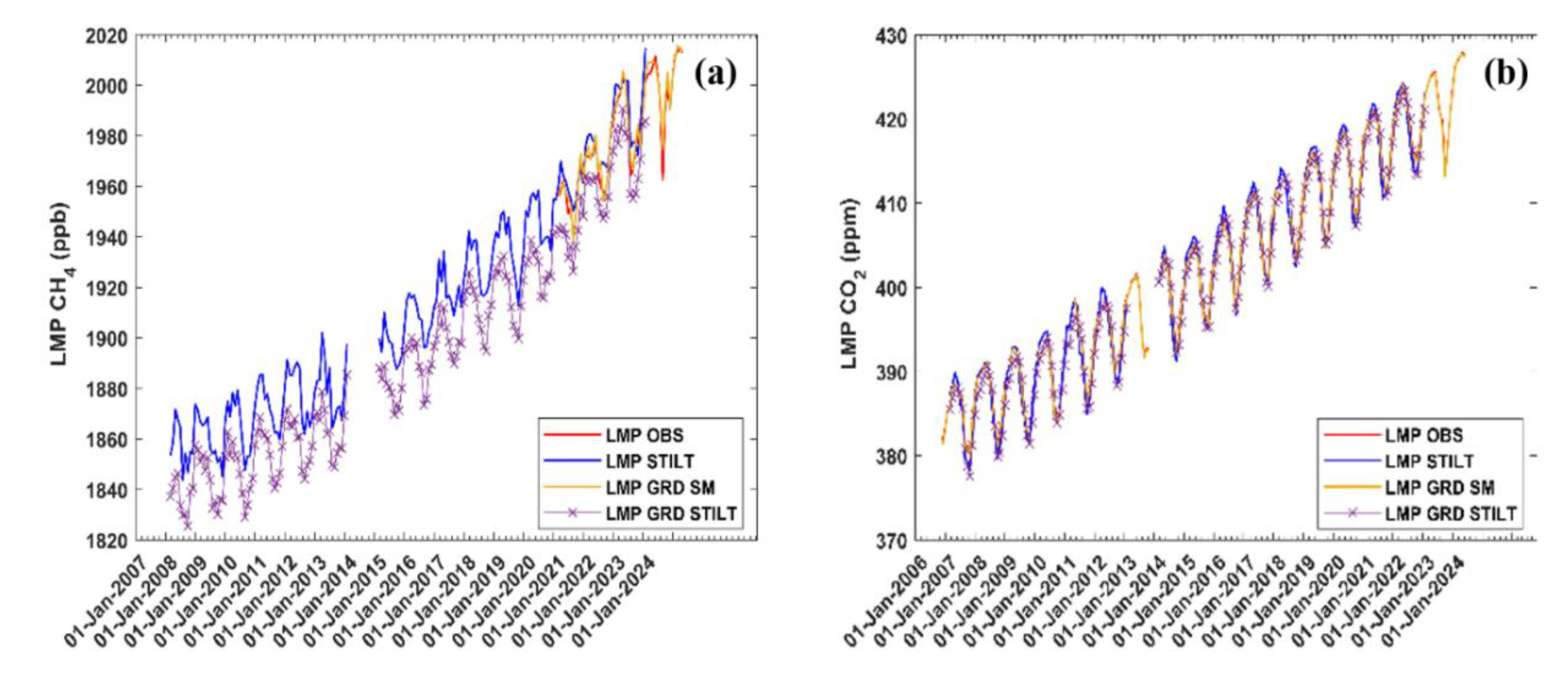 Preprints 184131 g004
