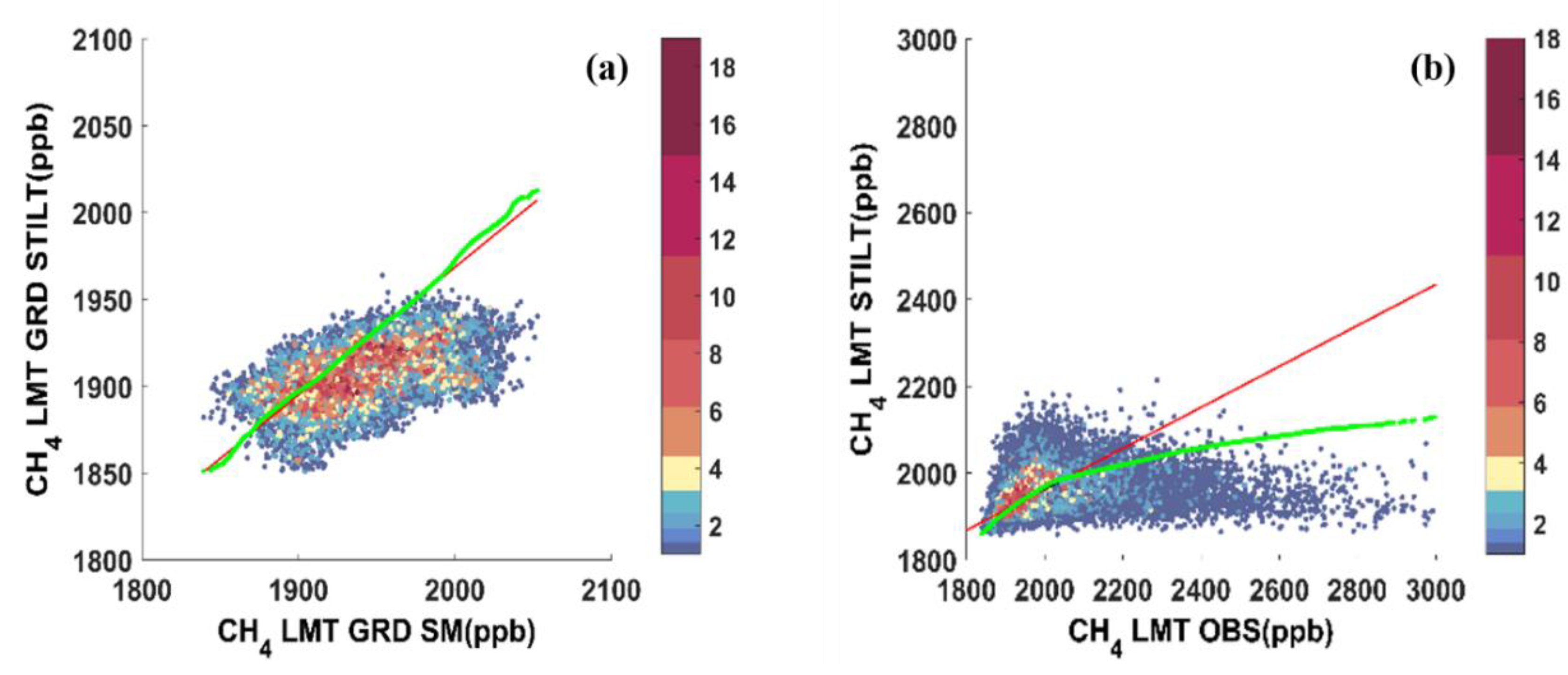 Preprints 184131 g005