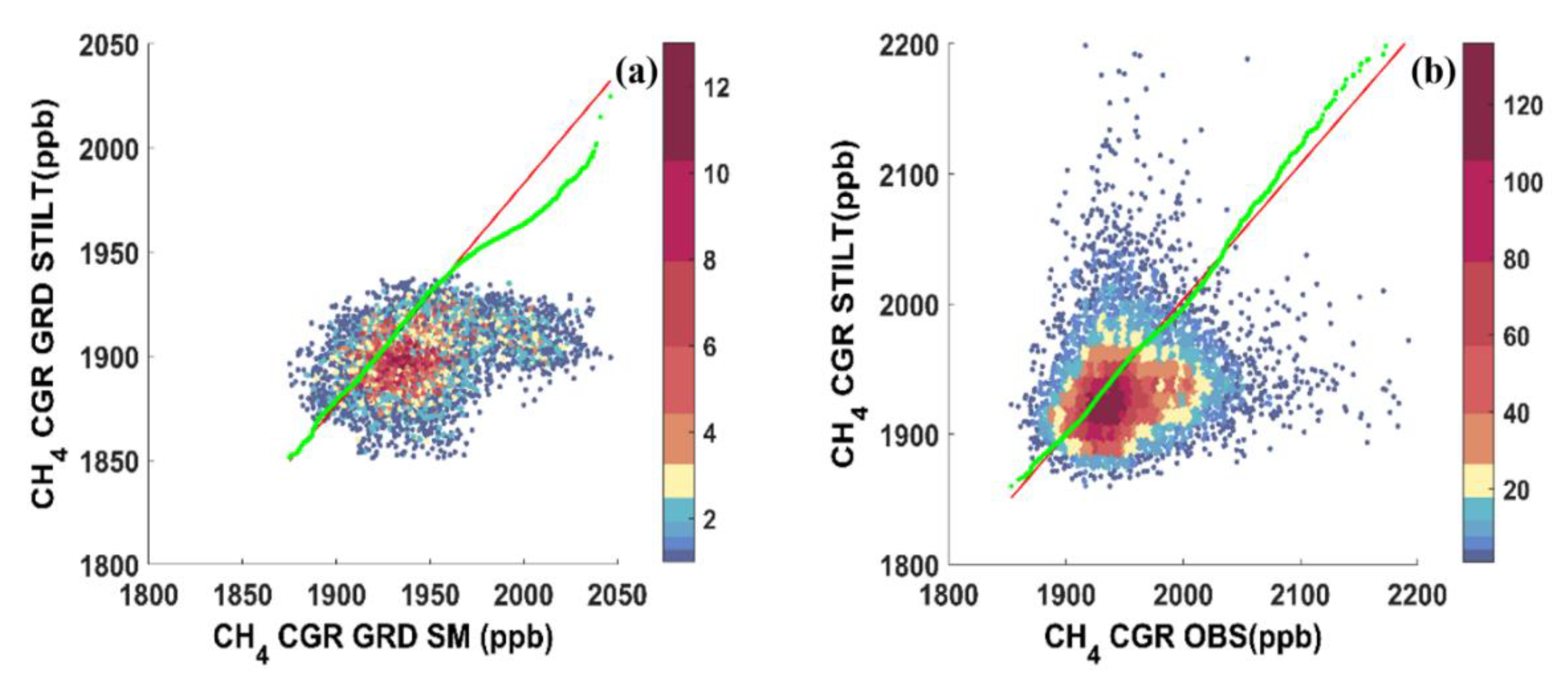 Preprints 184131 g007