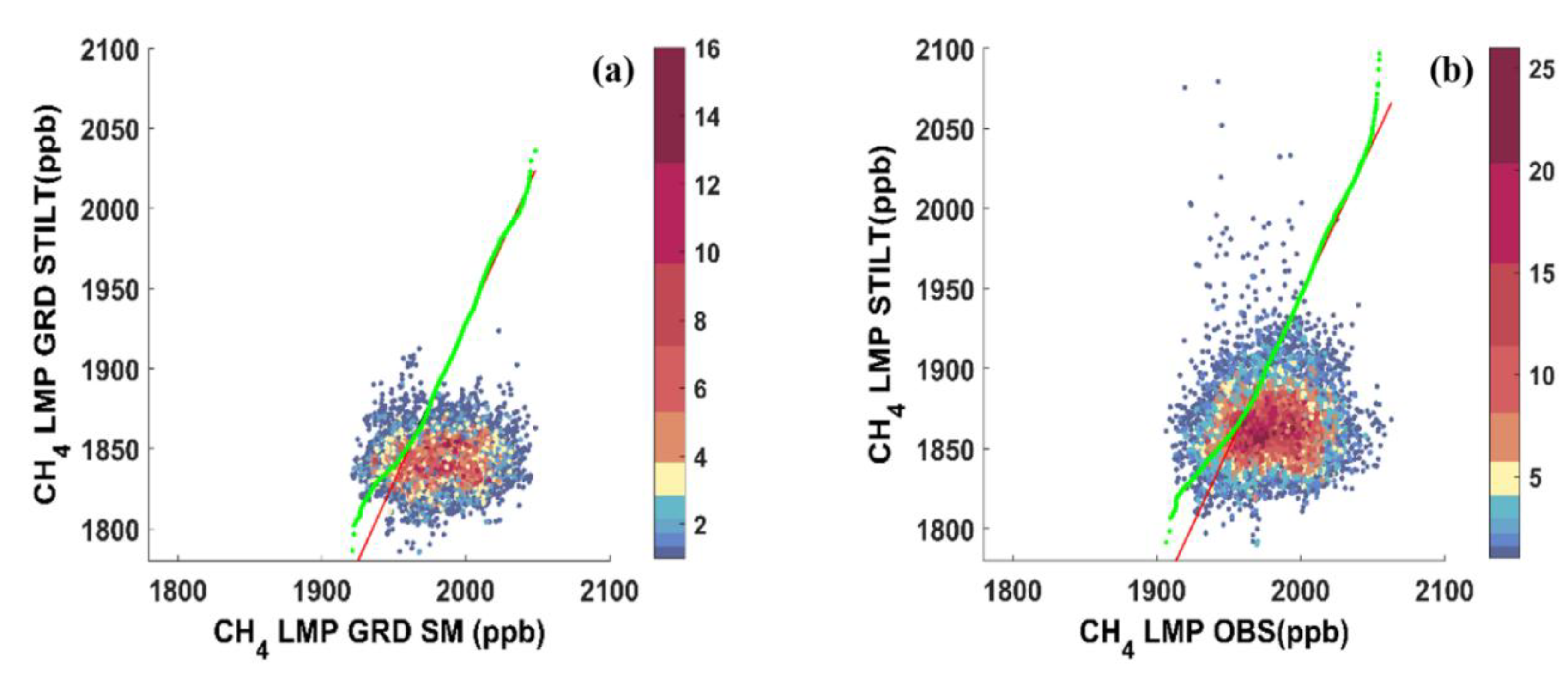 Preprints 184131 g009