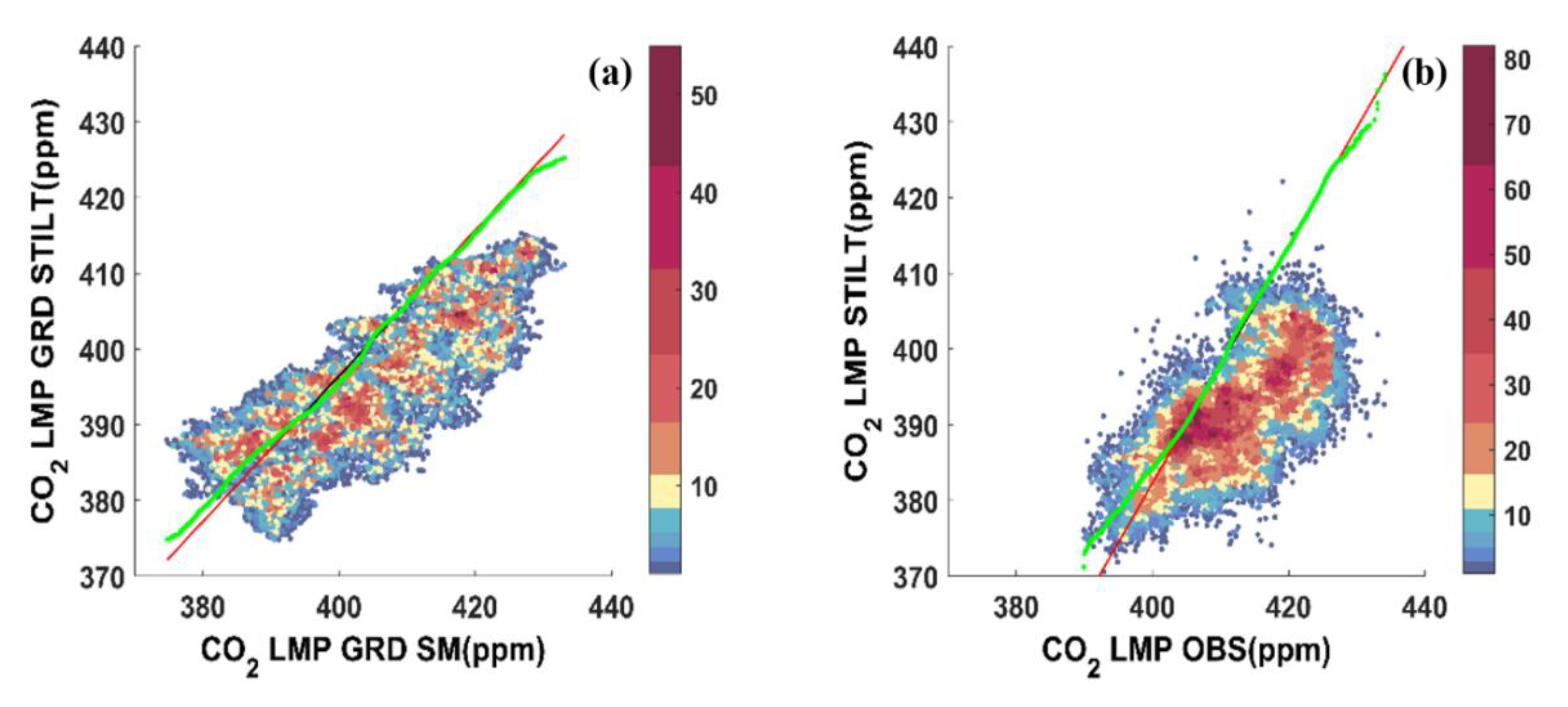 Preprints 184131 g010