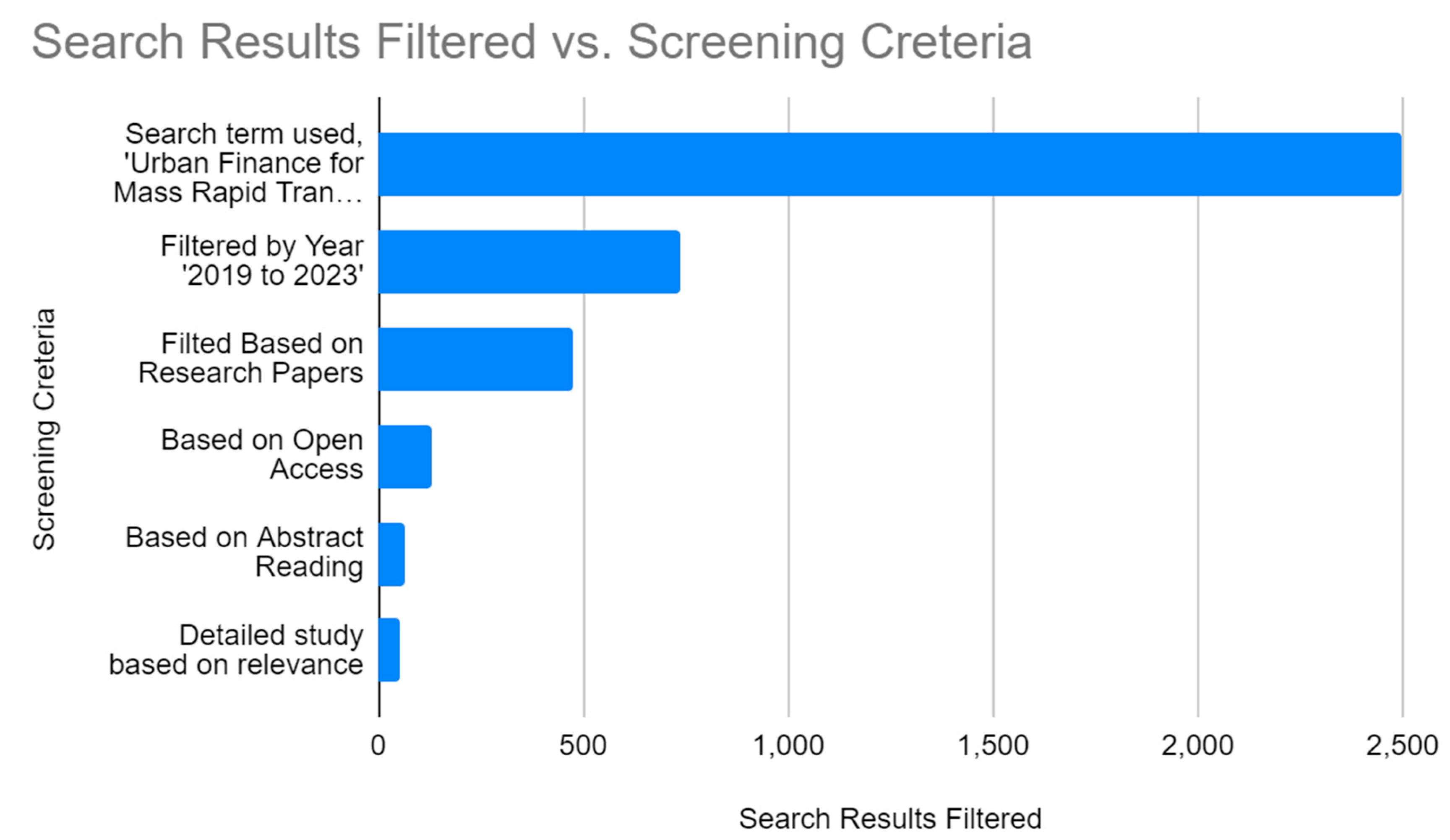 Preprints 172988 g001