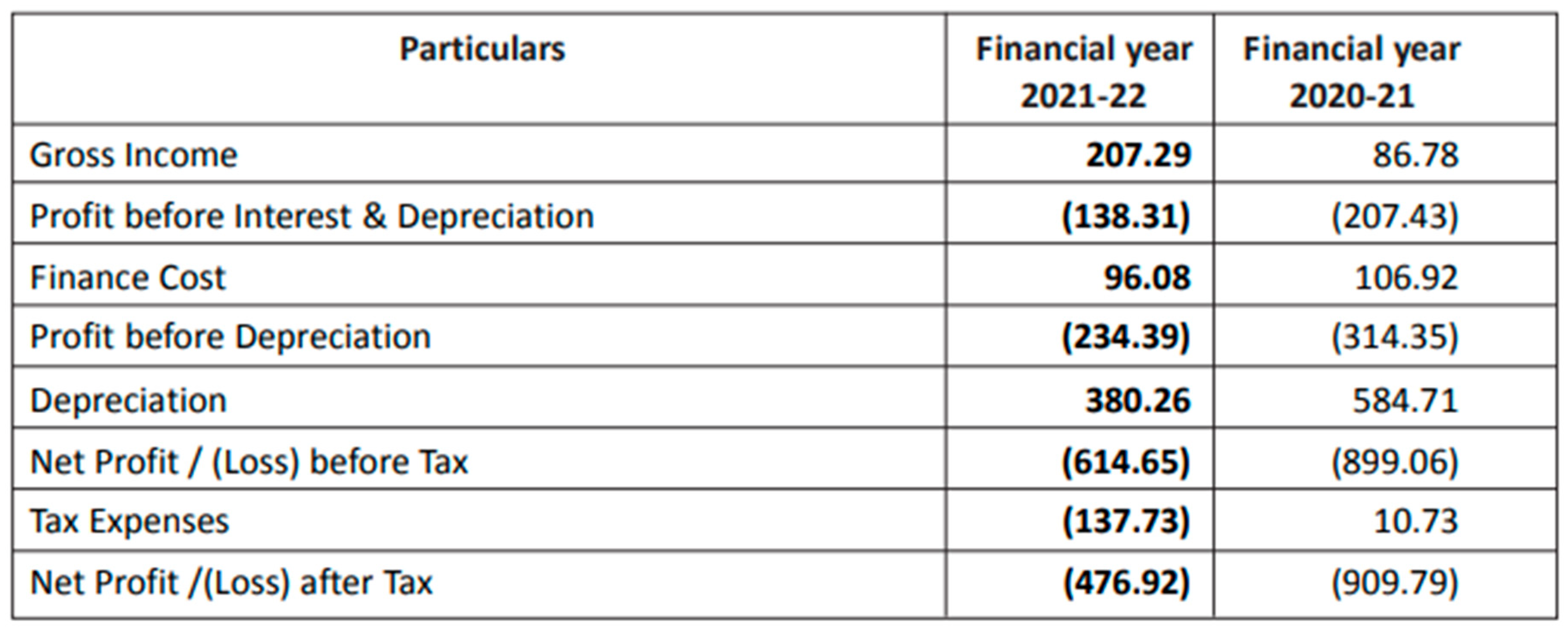 Preprints 172988 g003