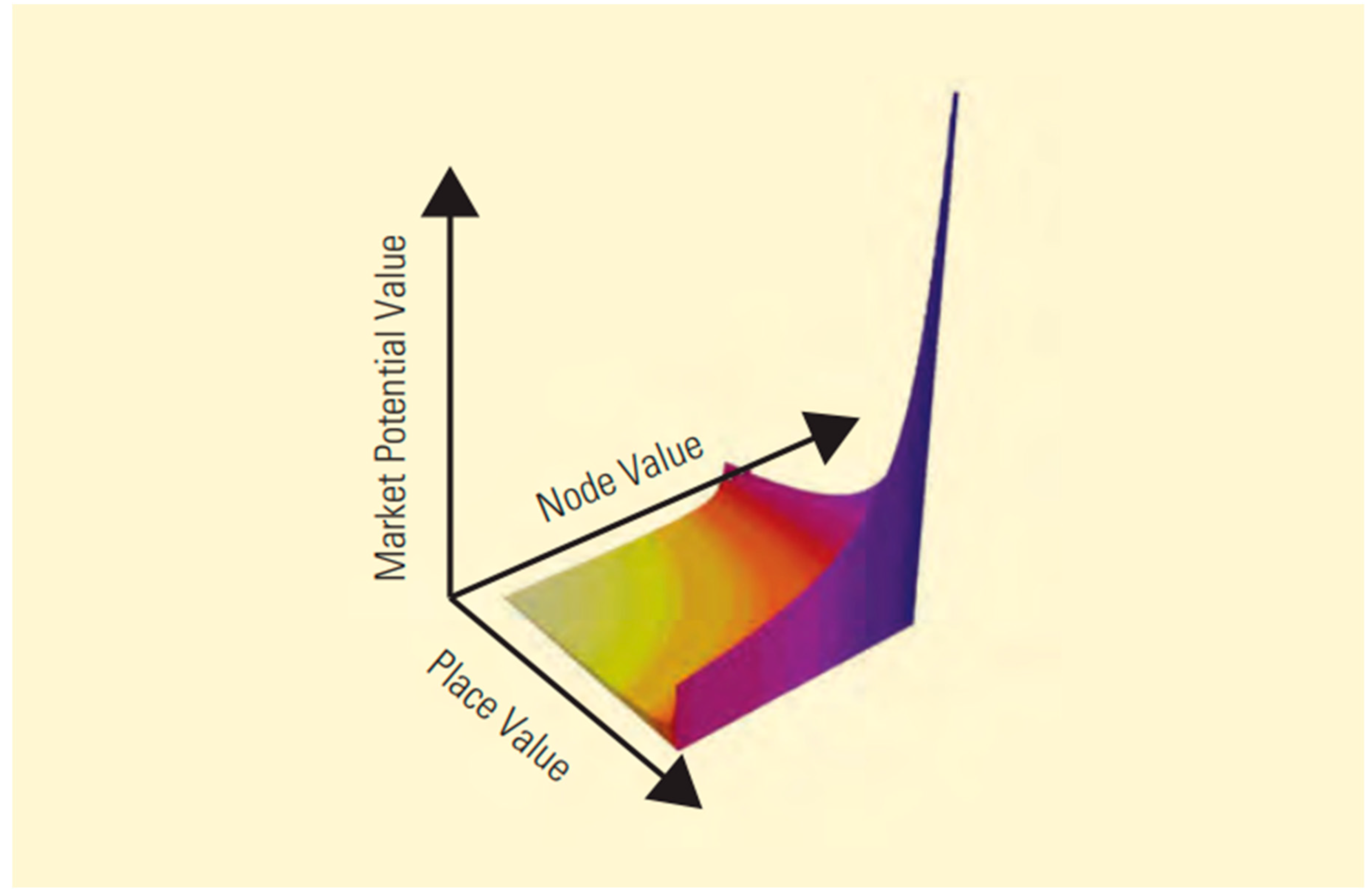 Preprints 172988 g006