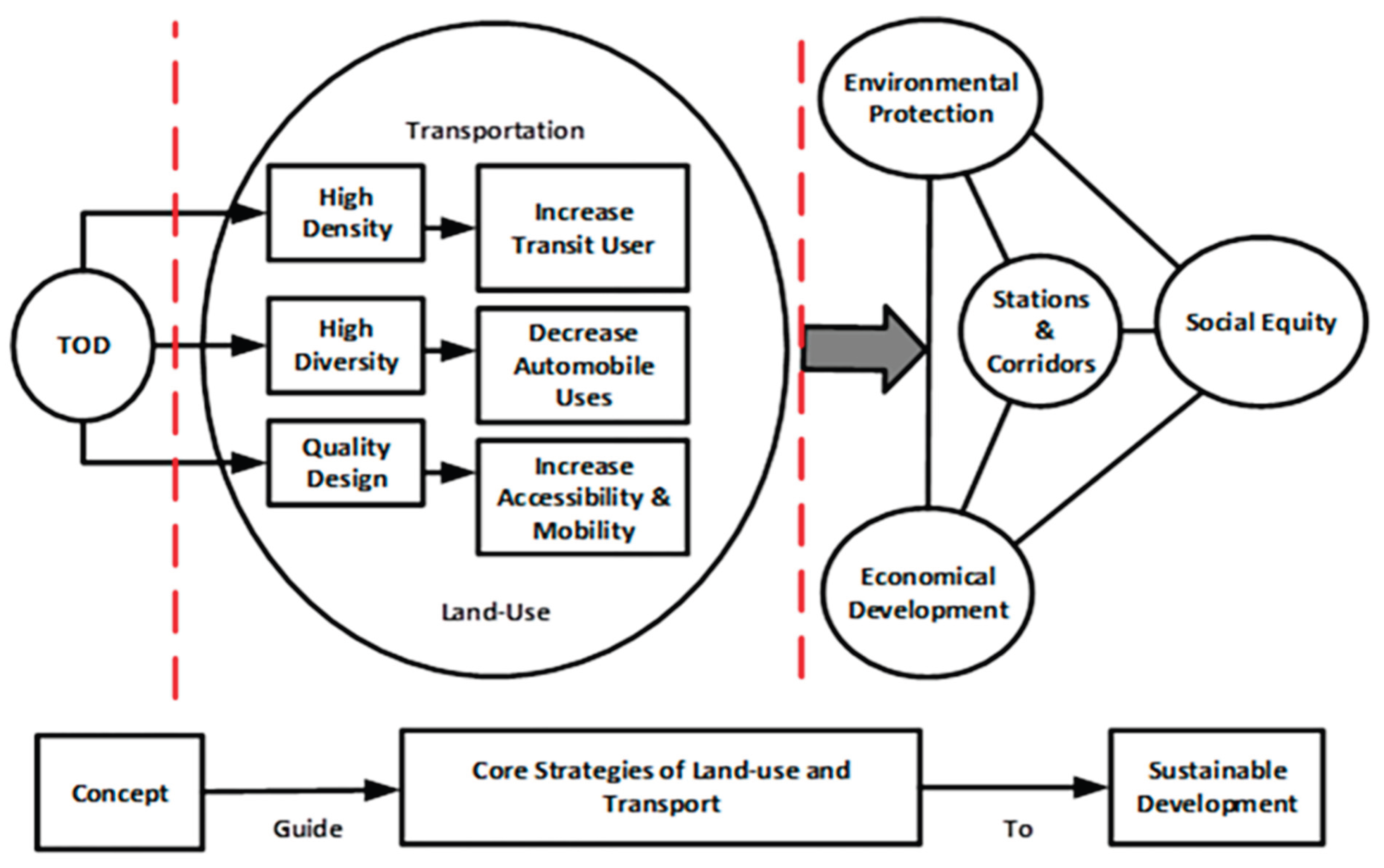 Preprints 172988 g007