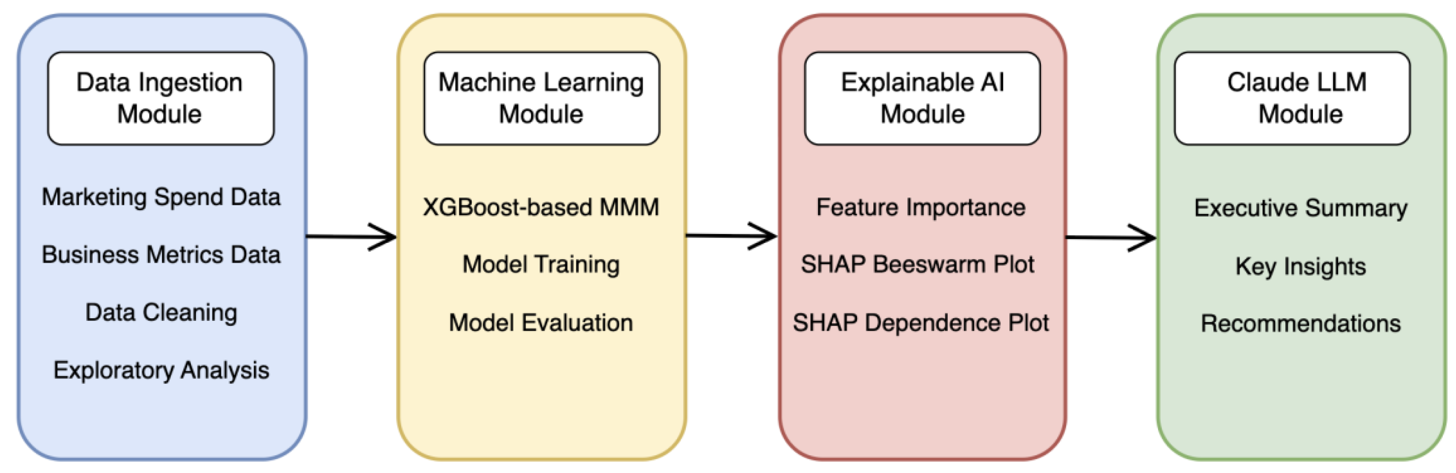 Preprints 194854 g001