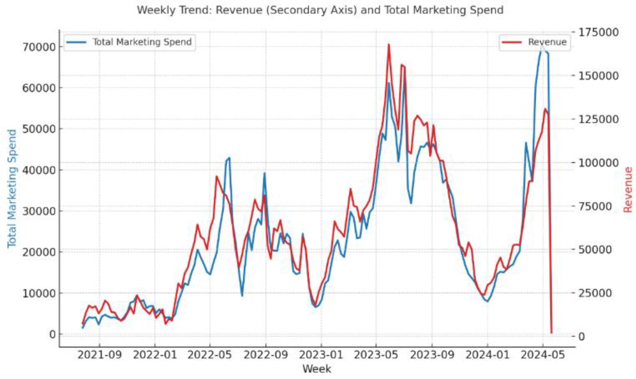 Preprints 194854 g002