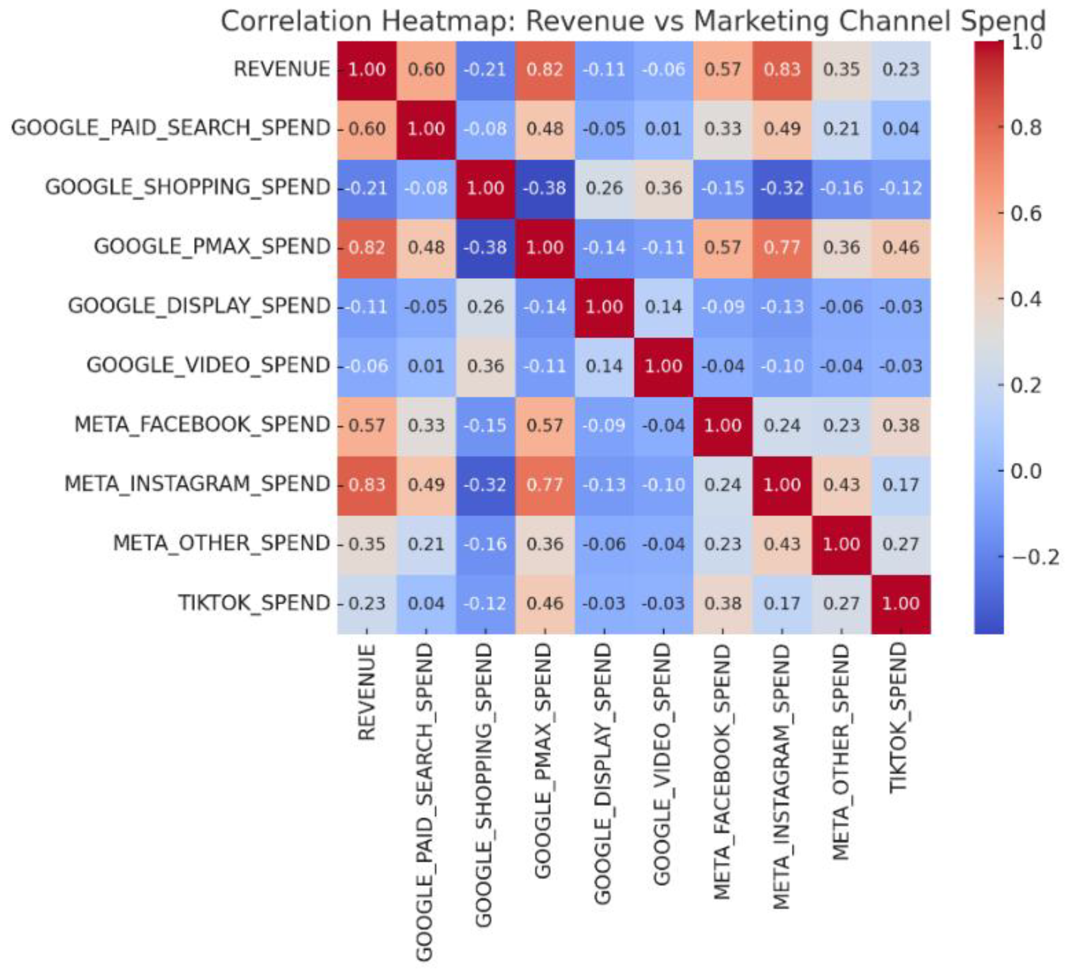 Preprints 194854 g003