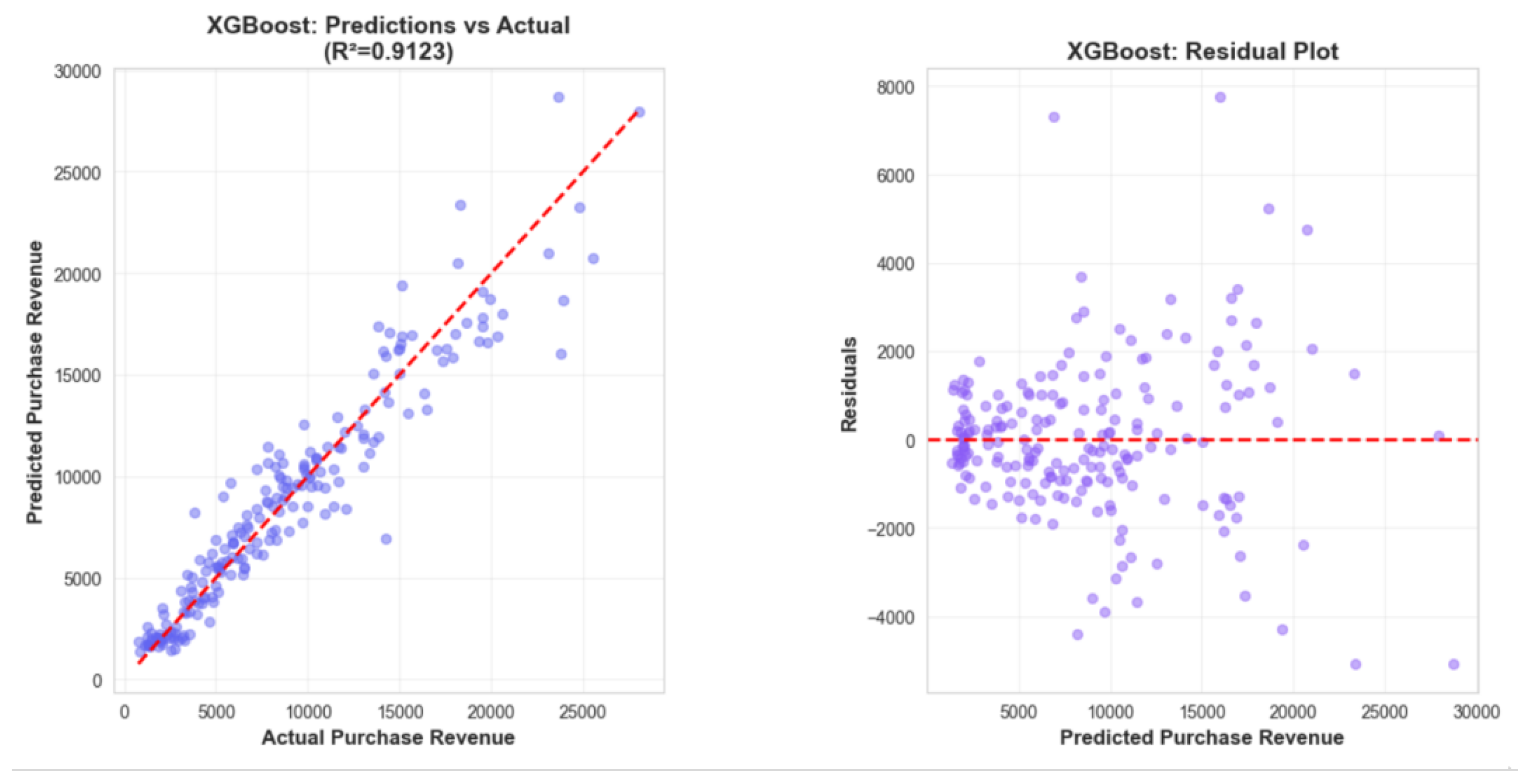 Preprints 194854 g004