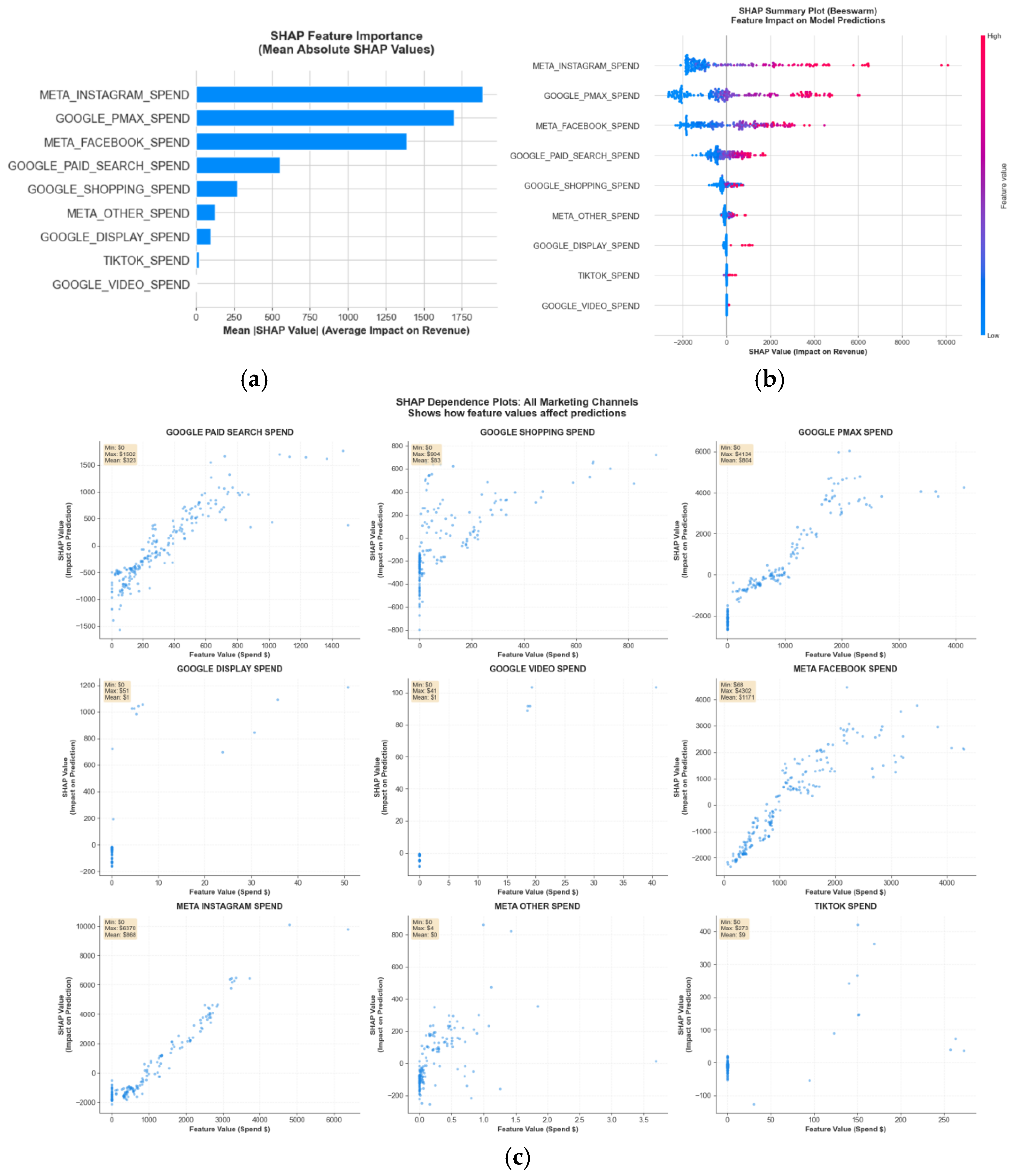 Preprints 194854 g005