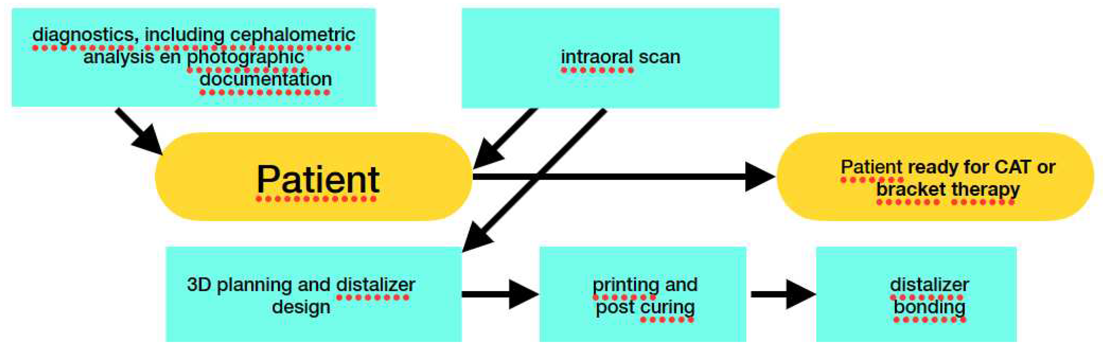 Preprints 97505 g001