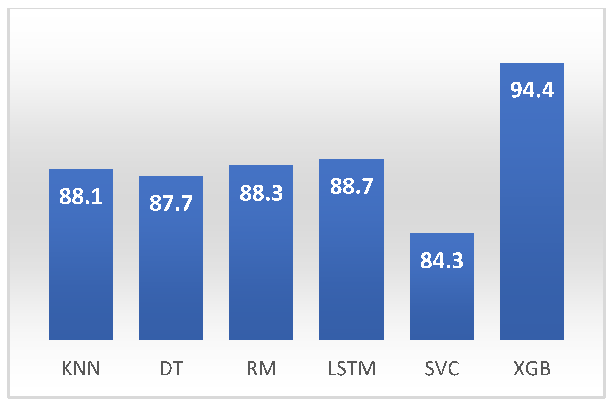 Preprints 149565 g002