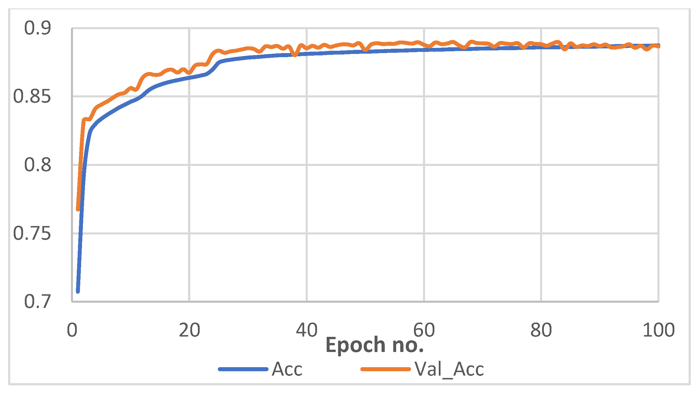 Preprints 149565 g003