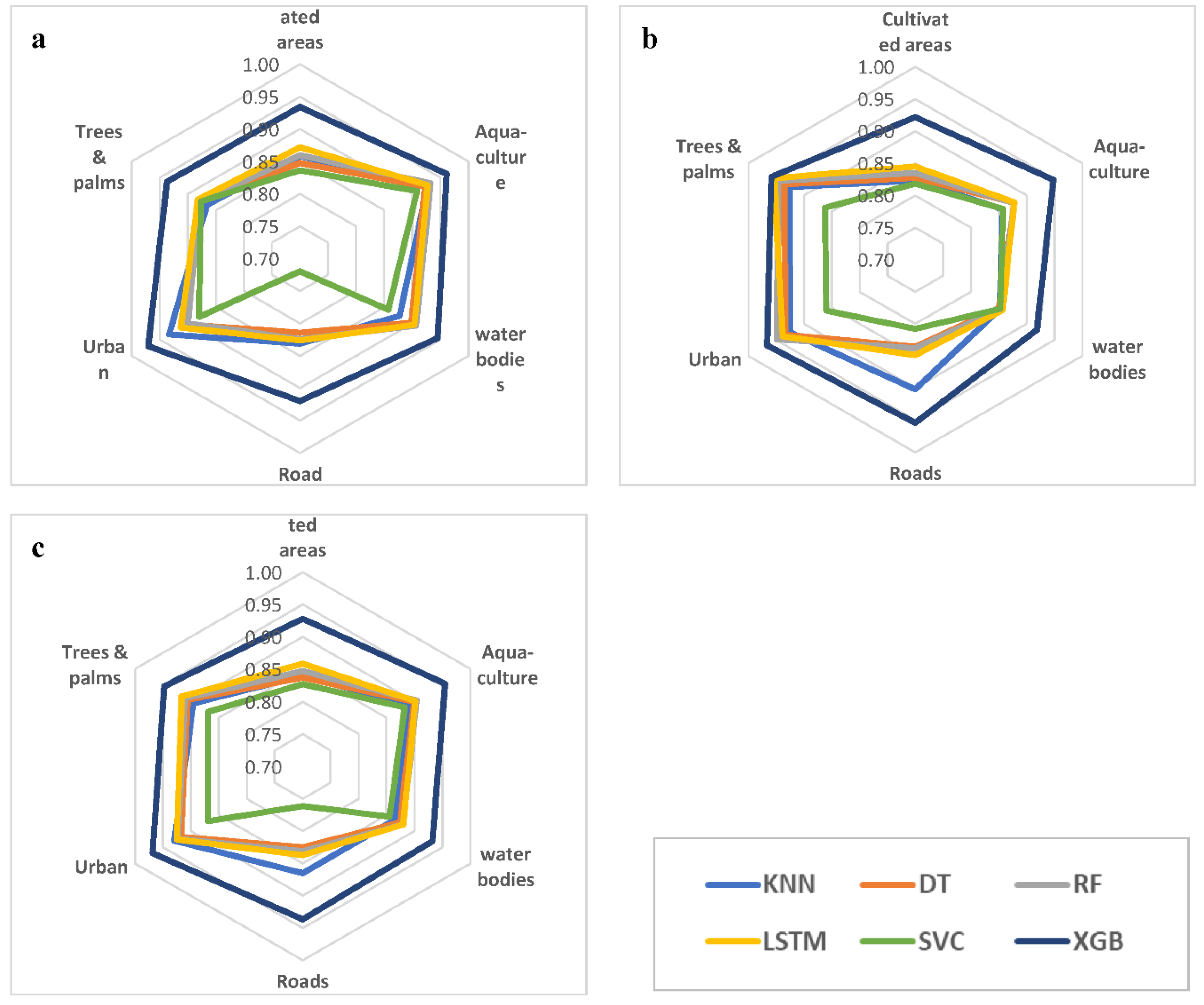 Preprints 149565 g004