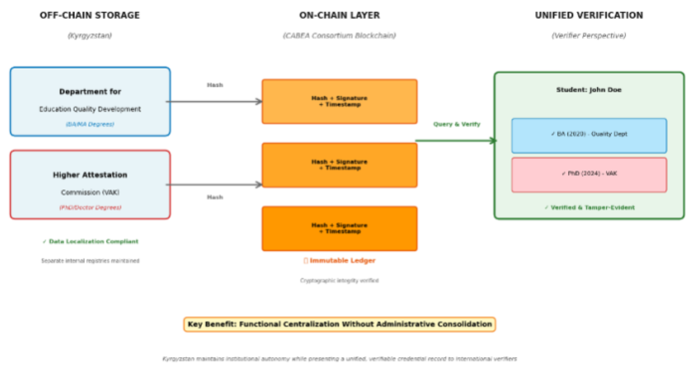 Preprints 196968 g001