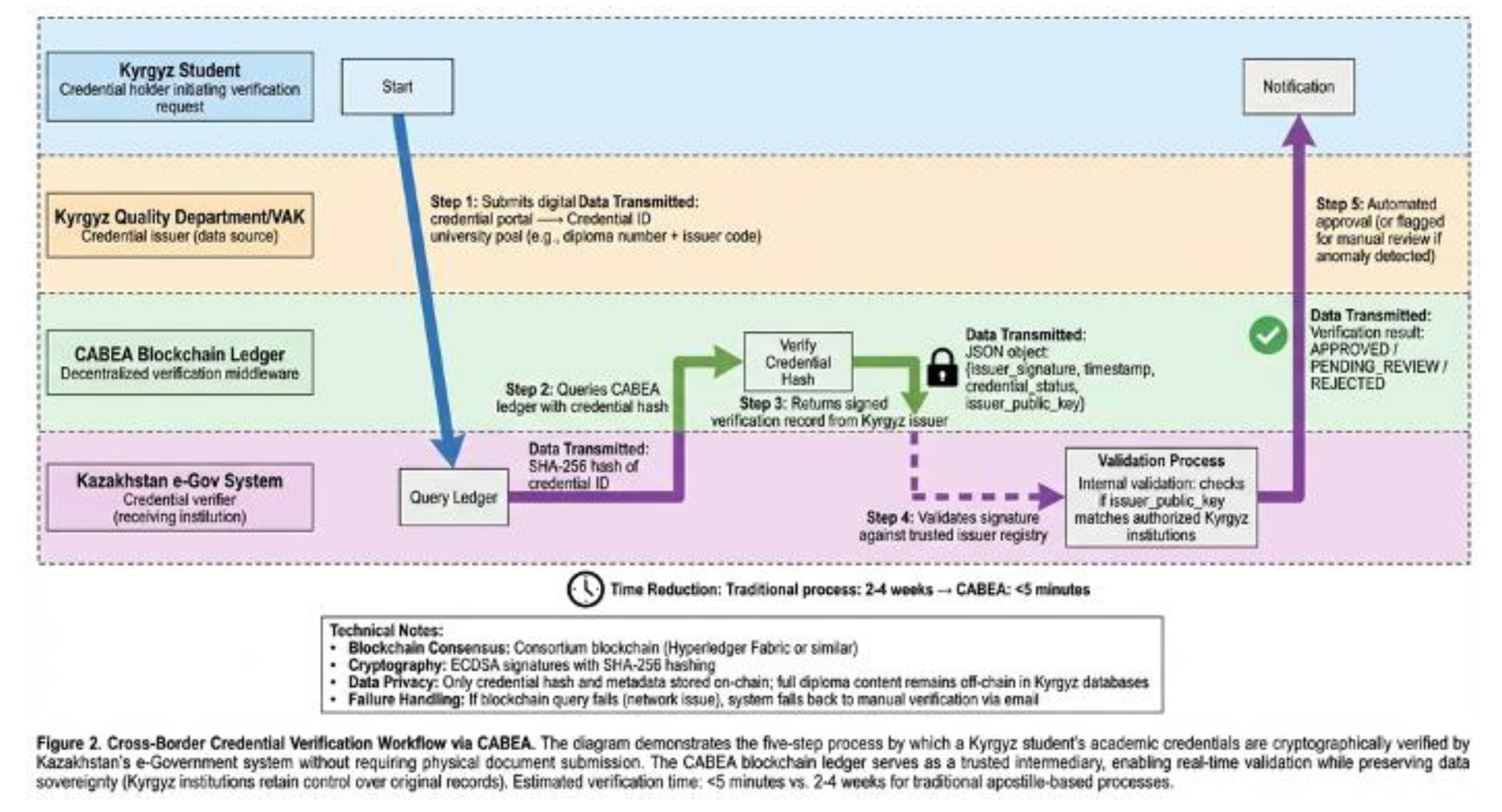 Preprints 196968 g002