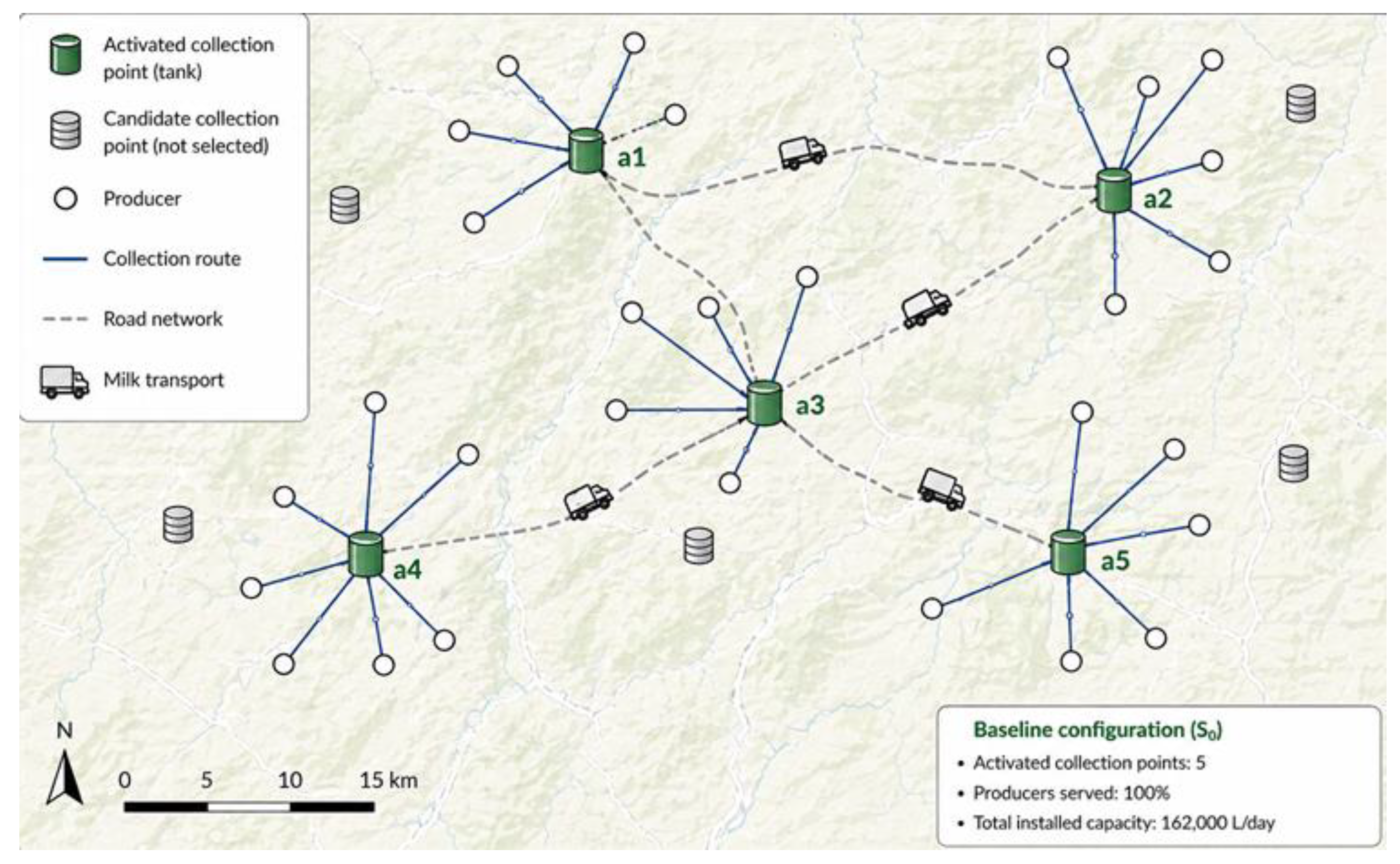 Integrating Digital Twin and Optimization for First-Mile Milk ...