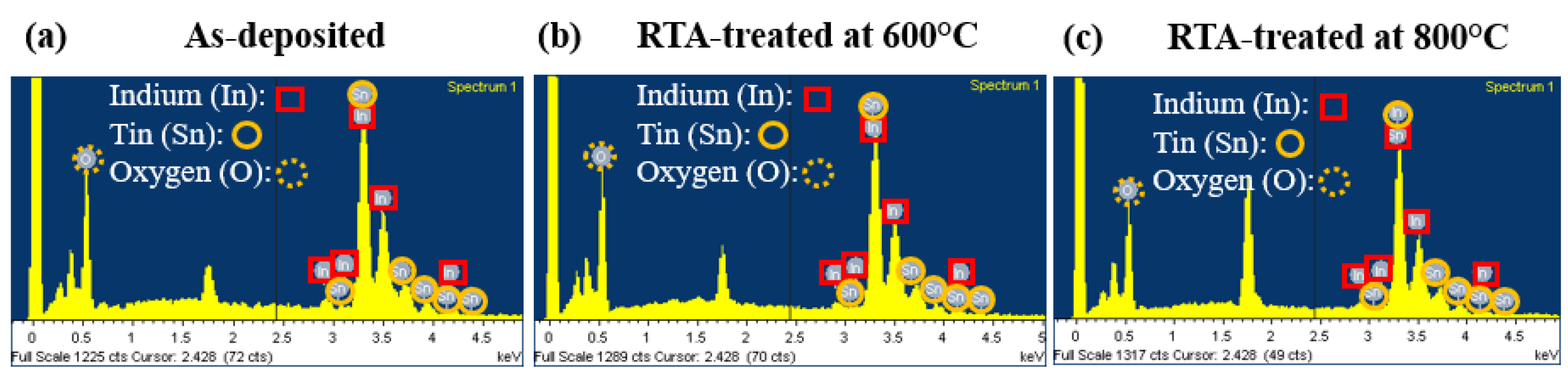 Preprints 106659 g003