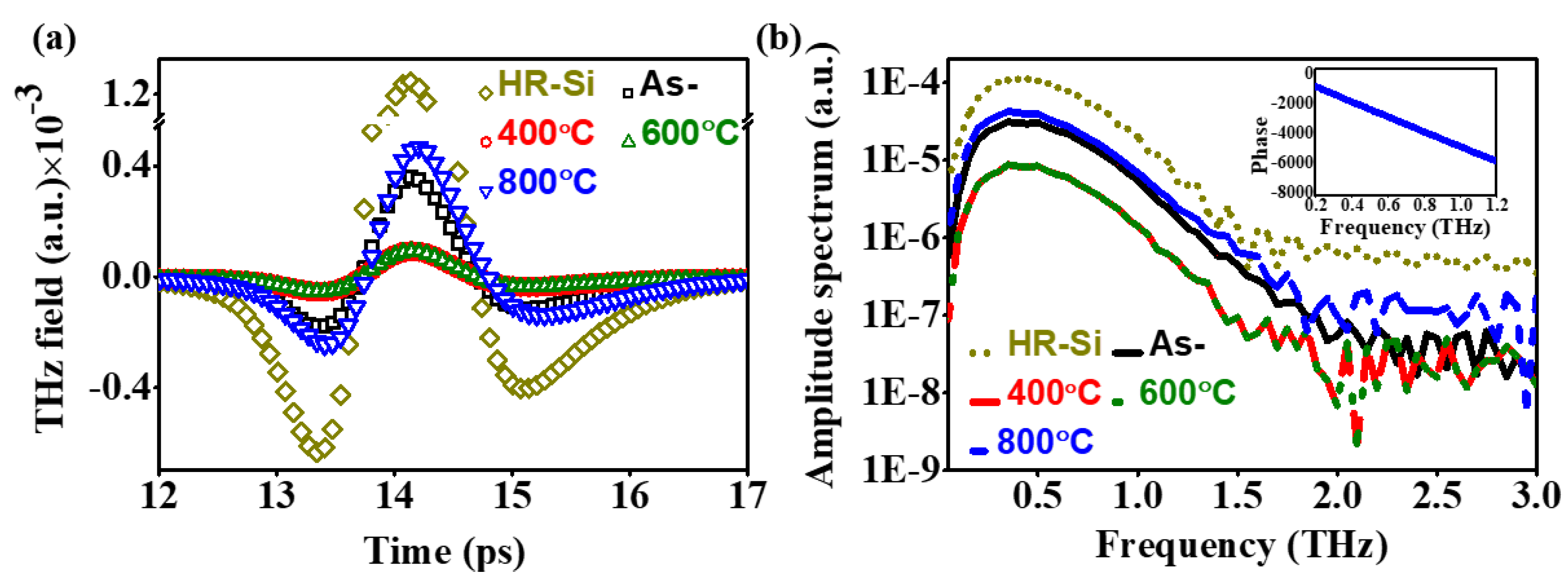 Preprints 106659 g004
