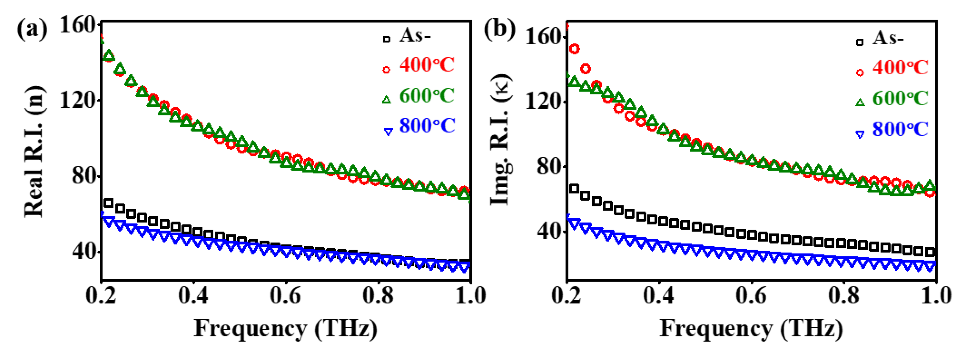 Preprints 106659 g005