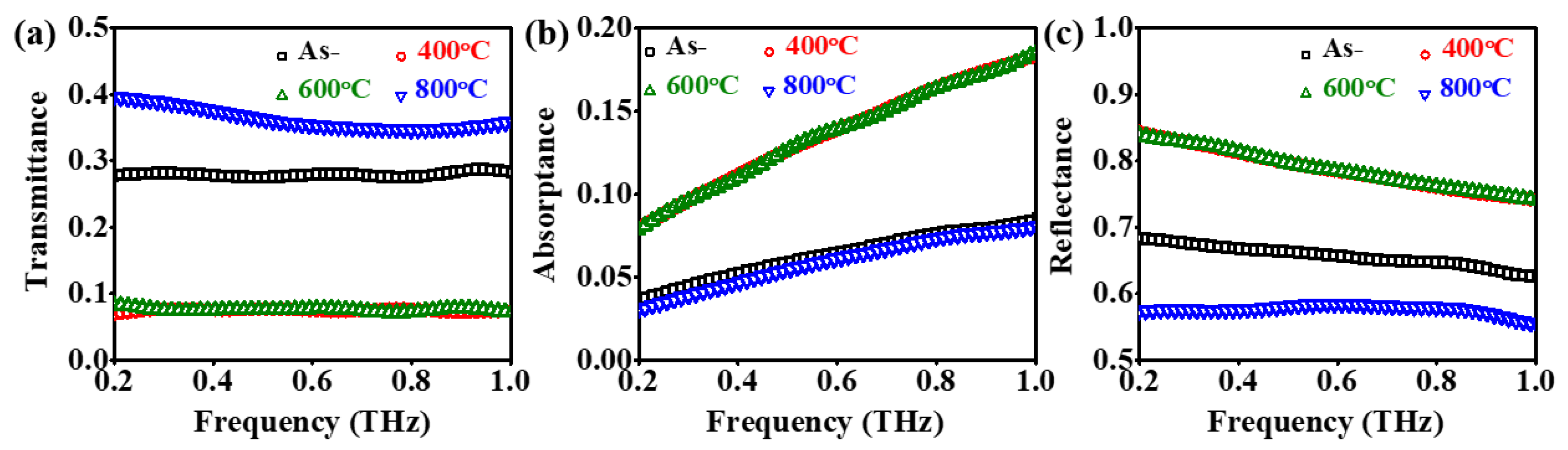 Preprints 106659 g006