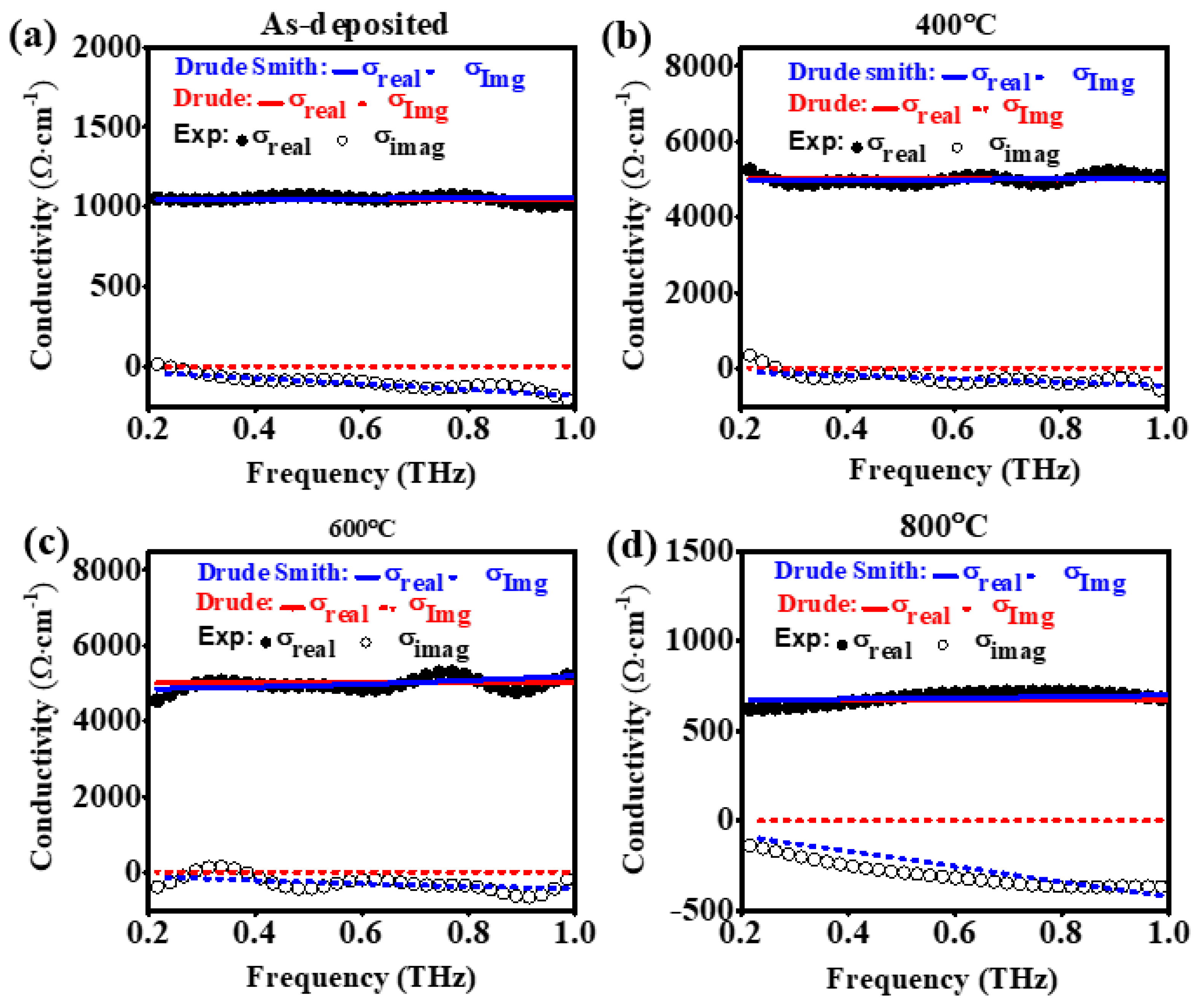 Preprints 106659 g007