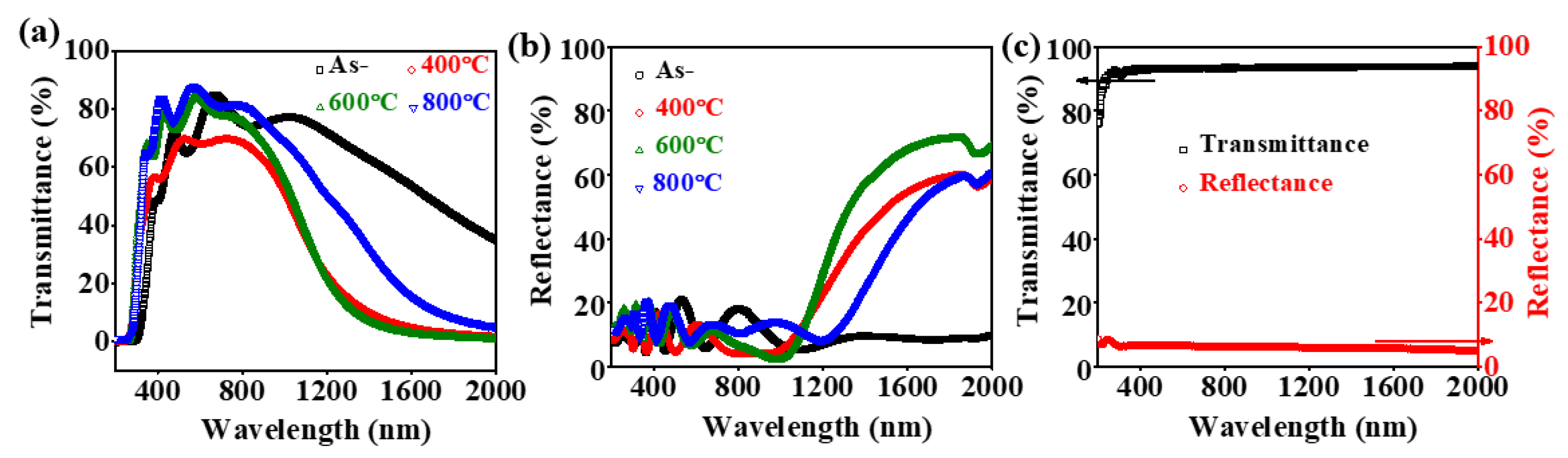 Preprints 106659 g008