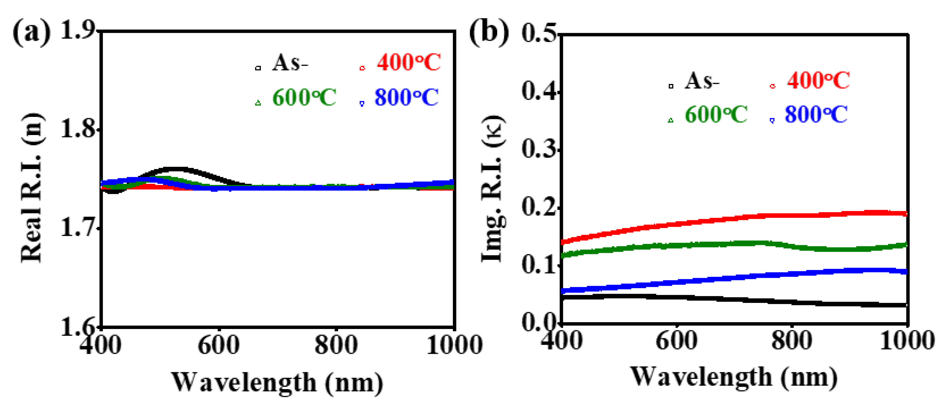 Preprints 106659 g009
