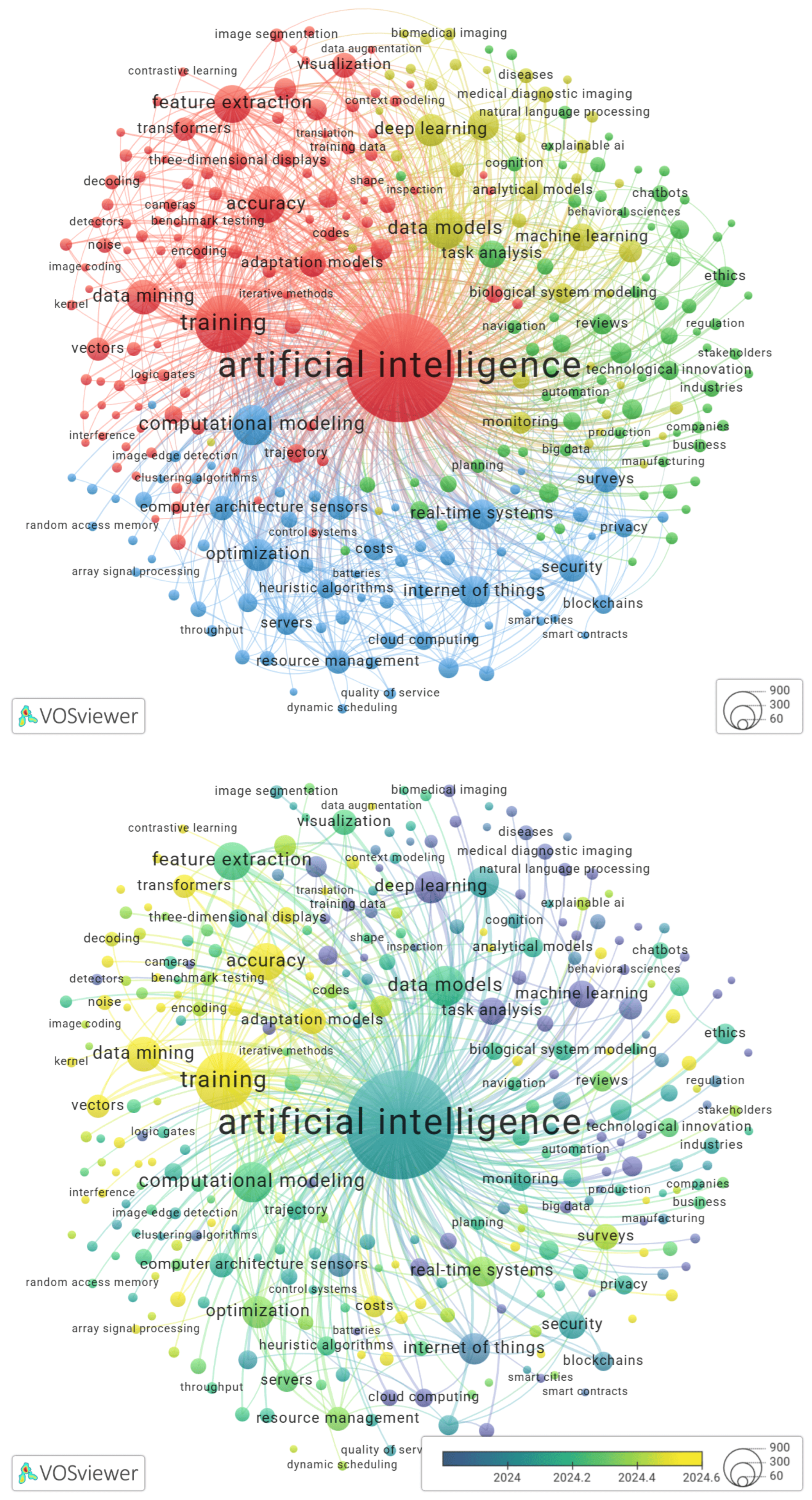 Preprints 198376 g002