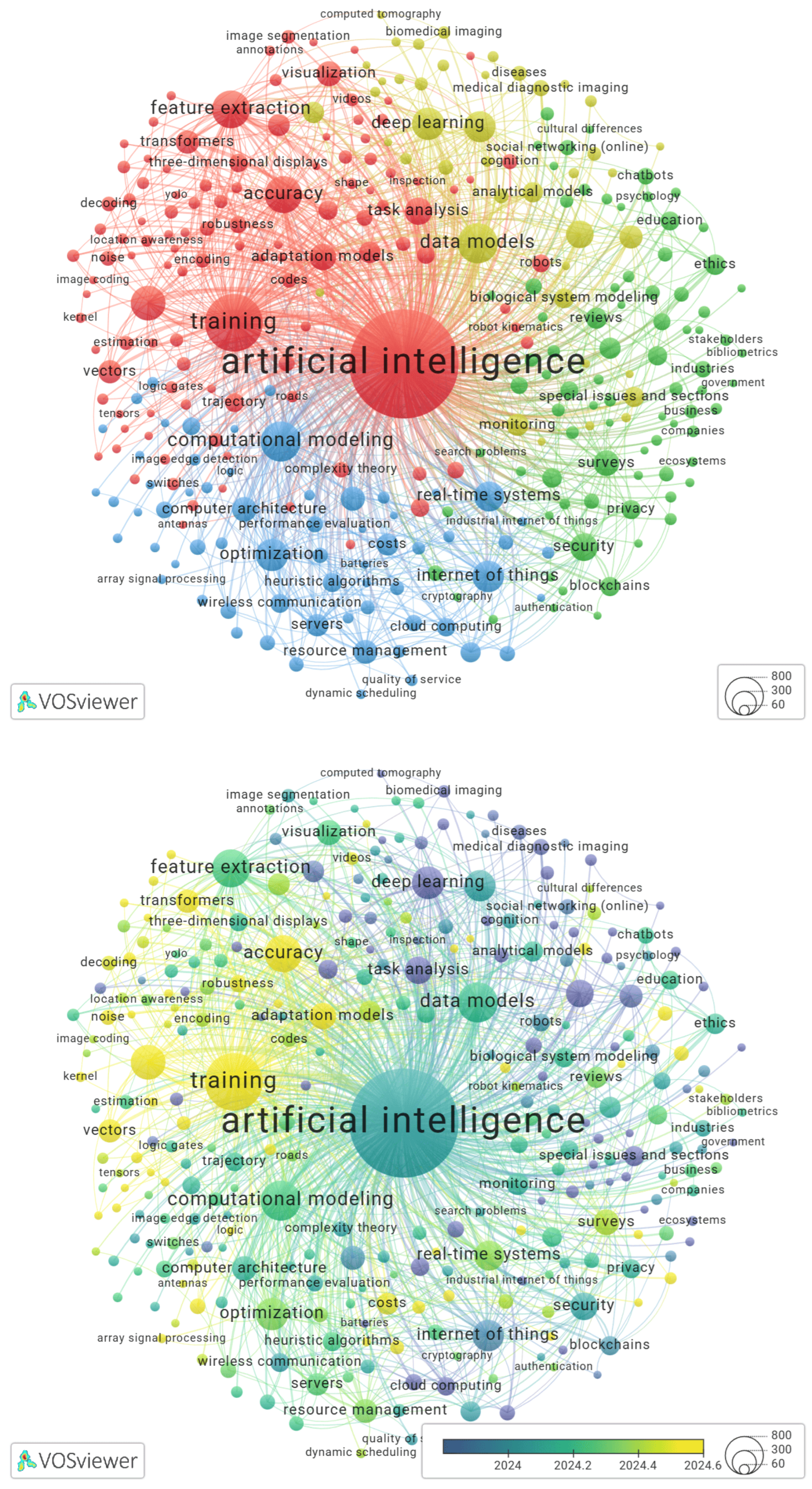 Preprints 198376 g003