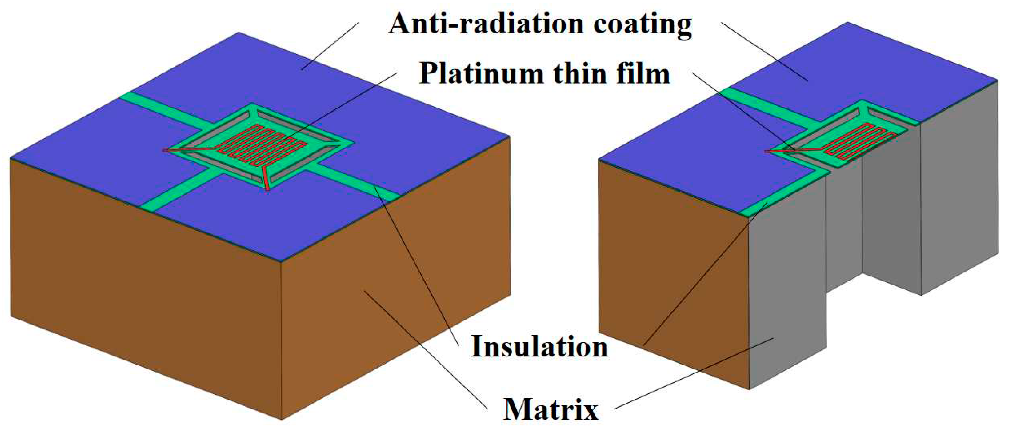 Preprints 71484 g001