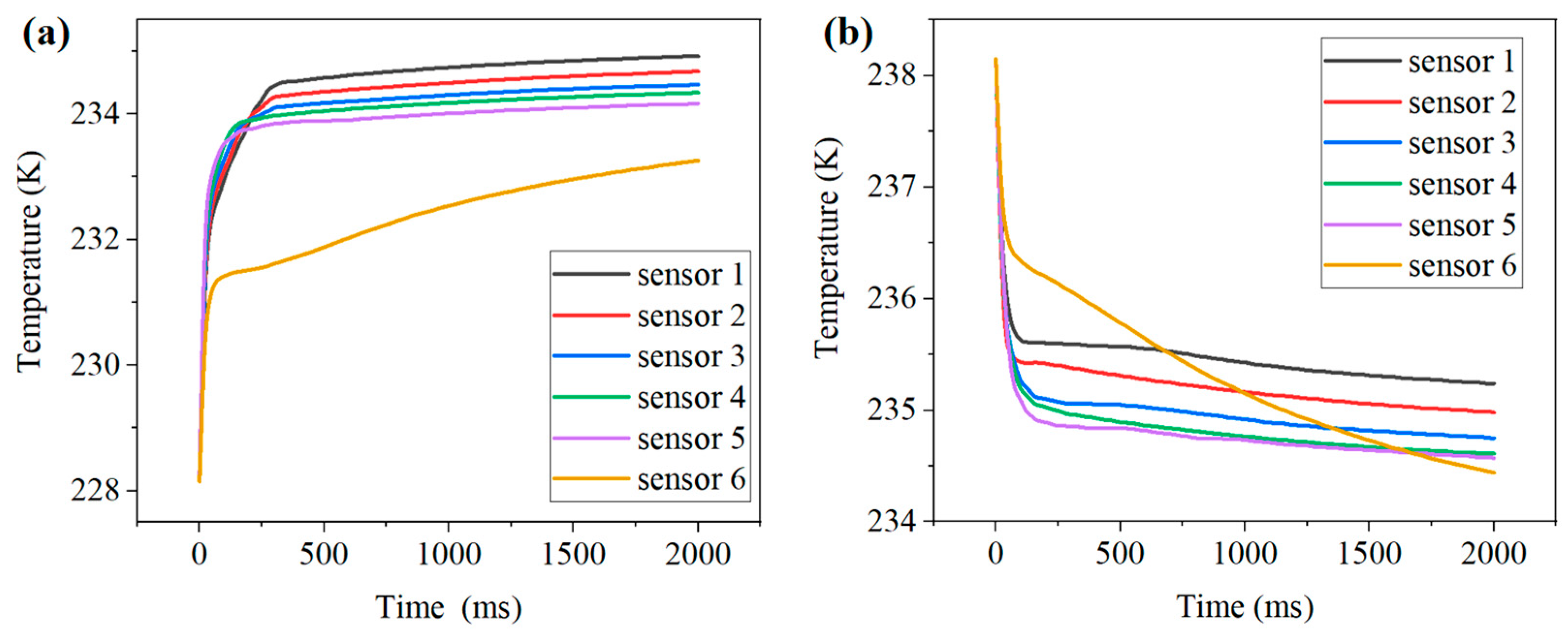 Preprints 71484 g005