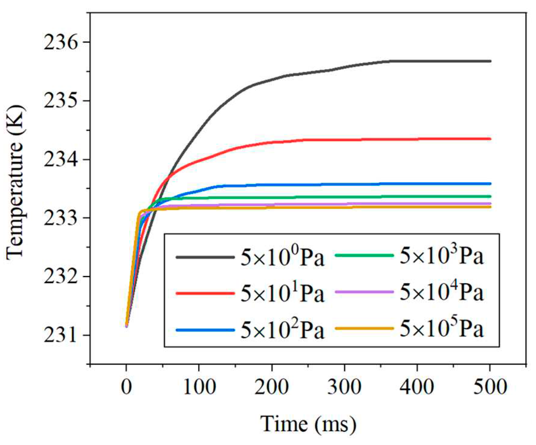 Preprints 71484 g006