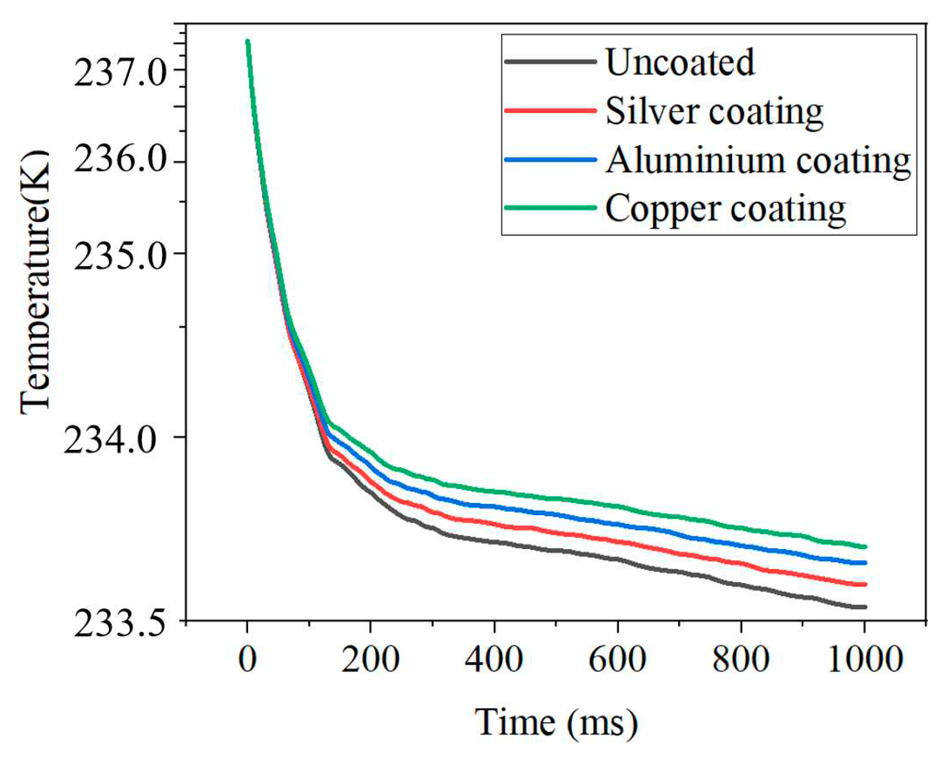 Preprints 71484 g007