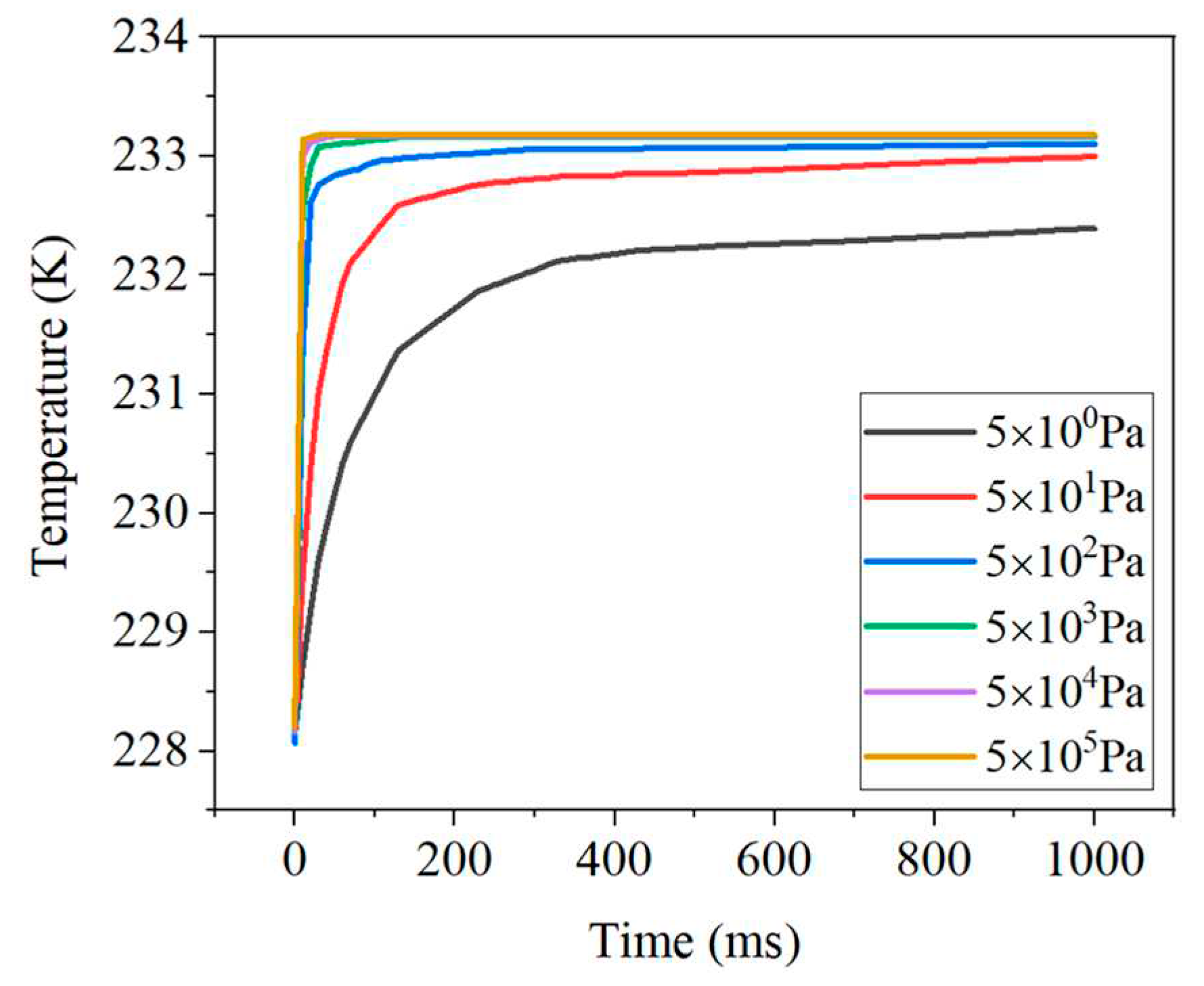 Preprints 71484 g010