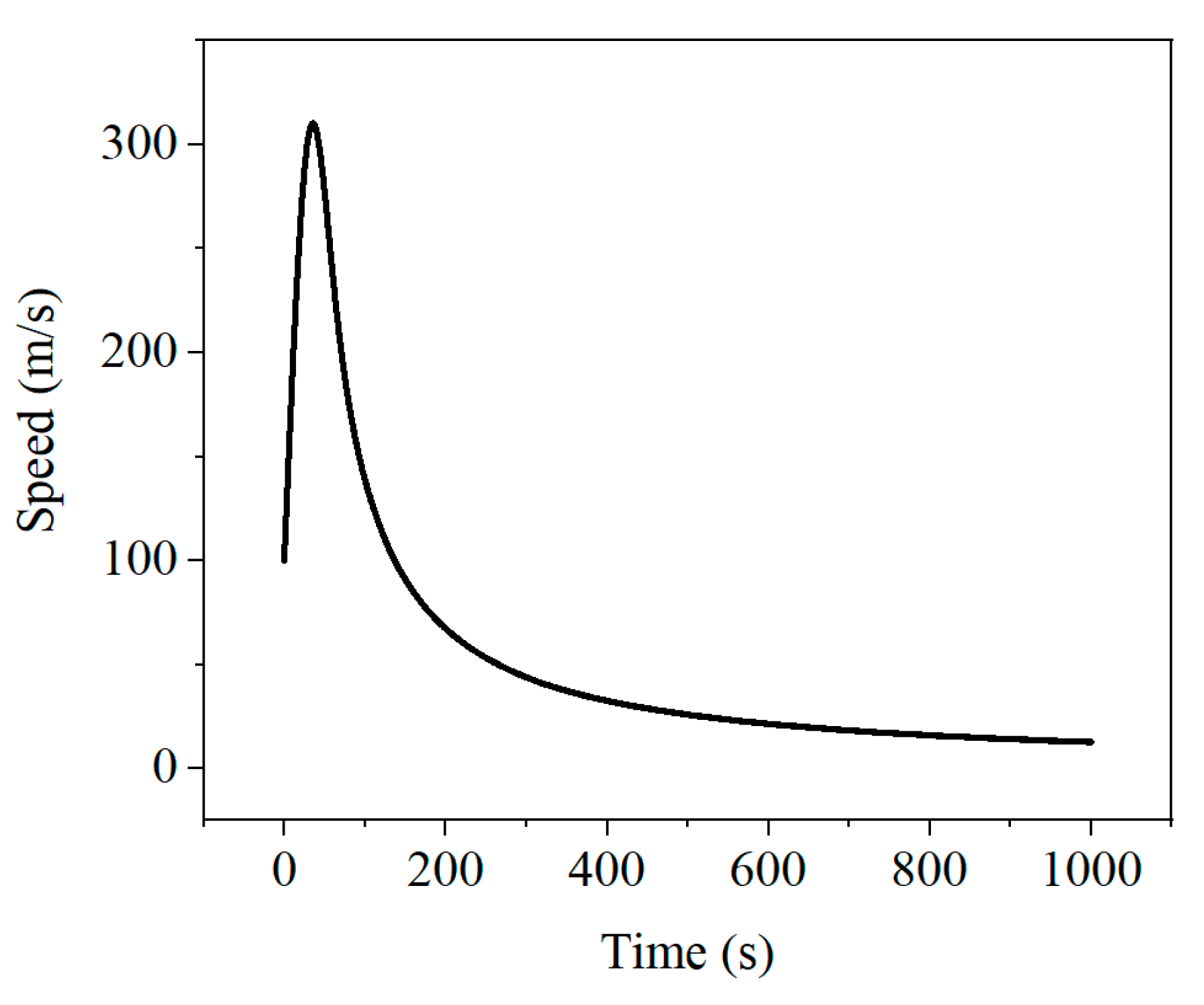 Preprints 71484 g011
