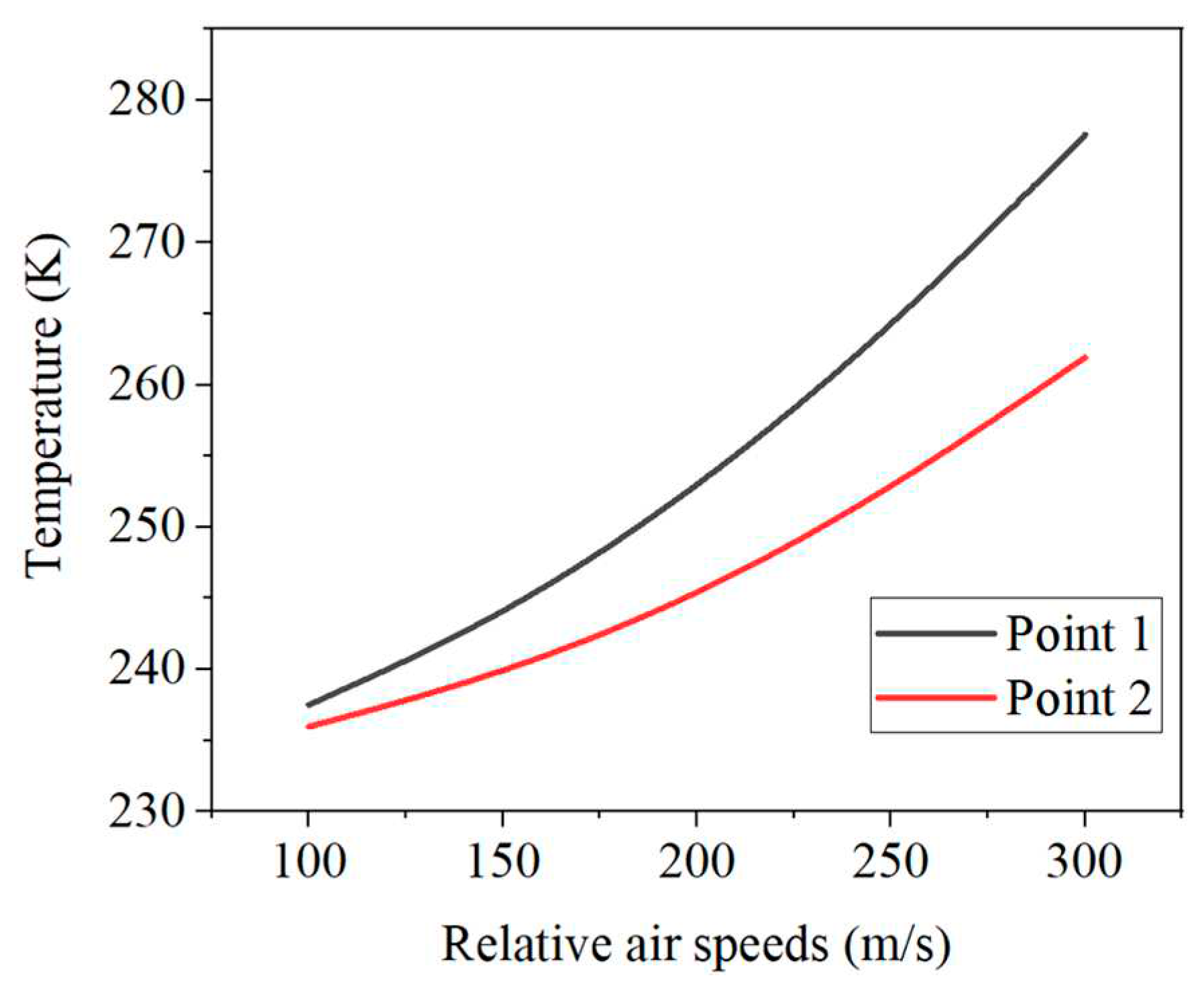 Preprints 71484 g015