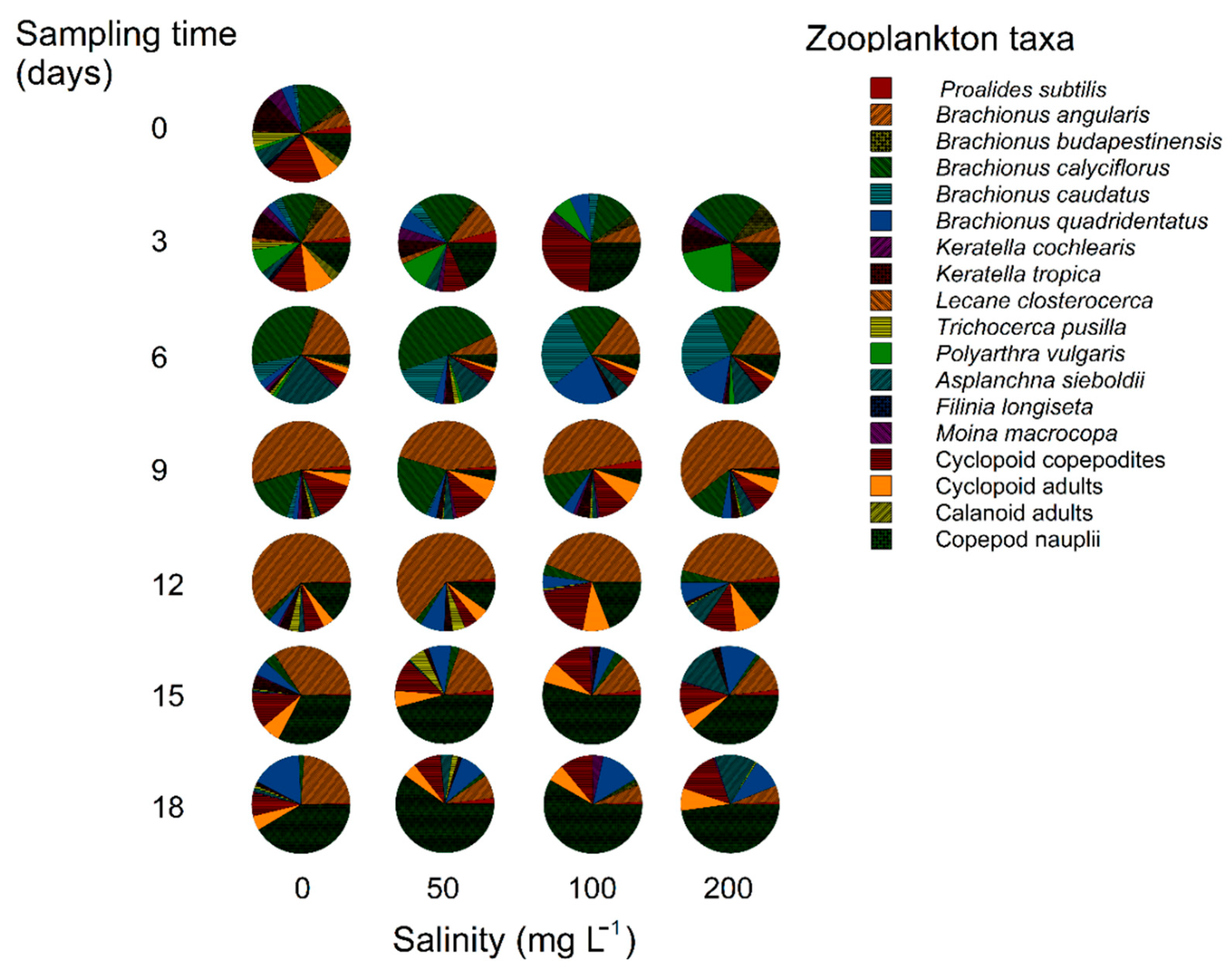 Preprints 188951 g002